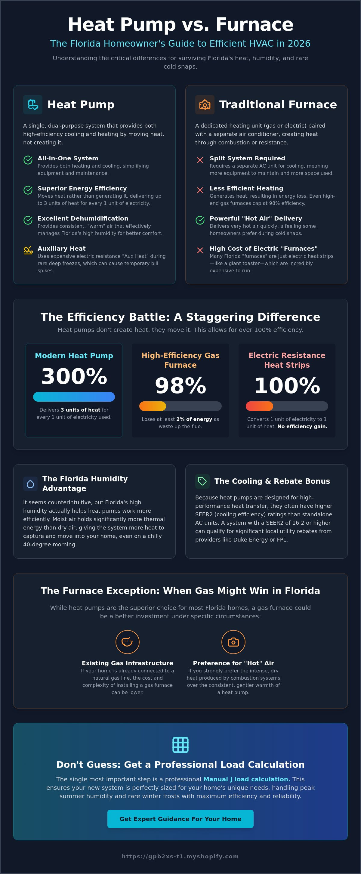 Heat pump vs furnace florida