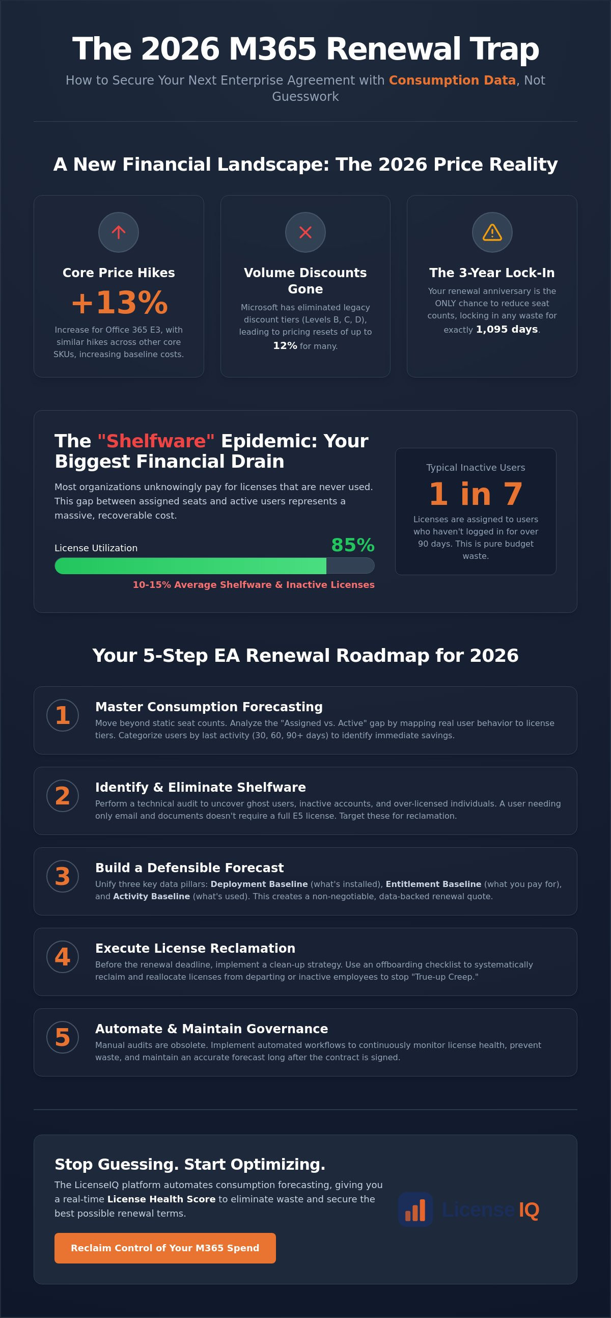M365 consumption forecasting for ea renewal