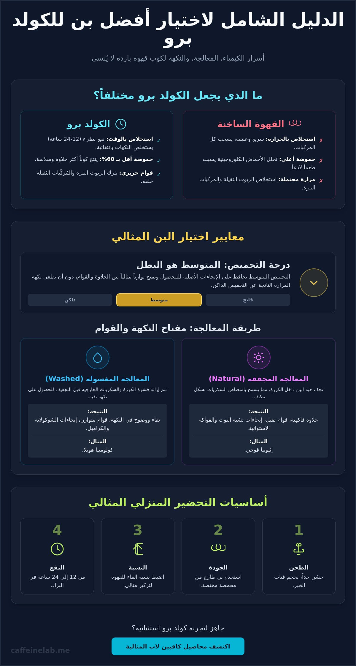 افضل بن للكولد برو