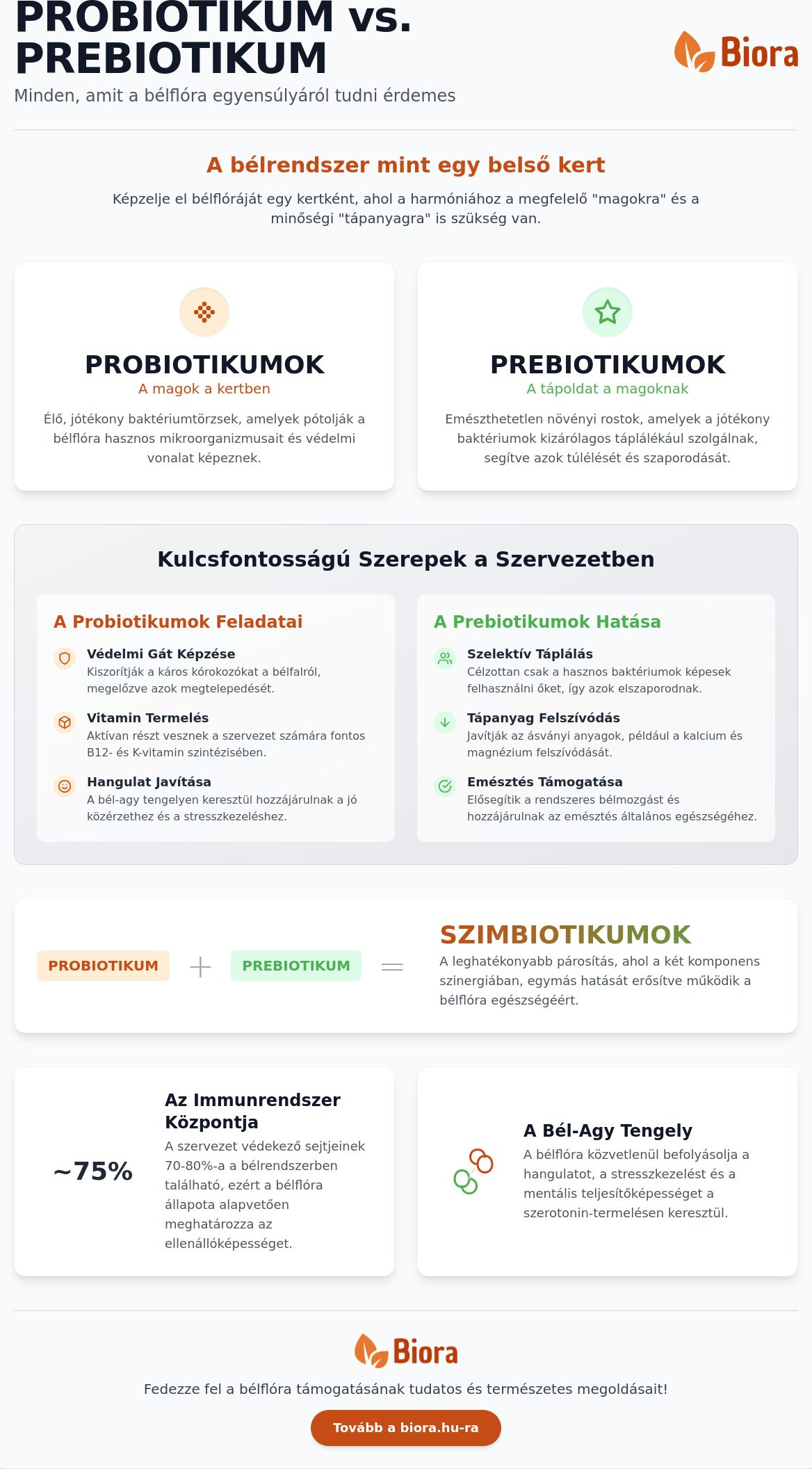 Probiotikum és prebiotikum közötti különbség