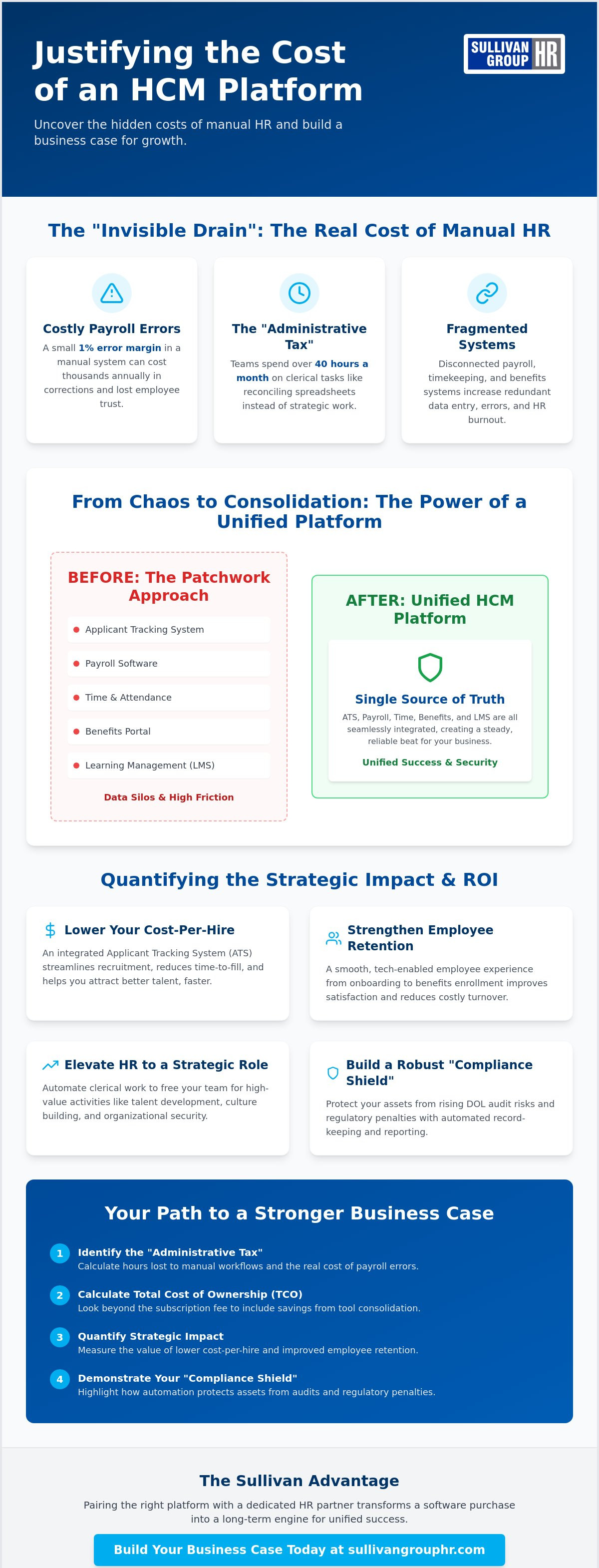 How to justify the cost of an HCM platform