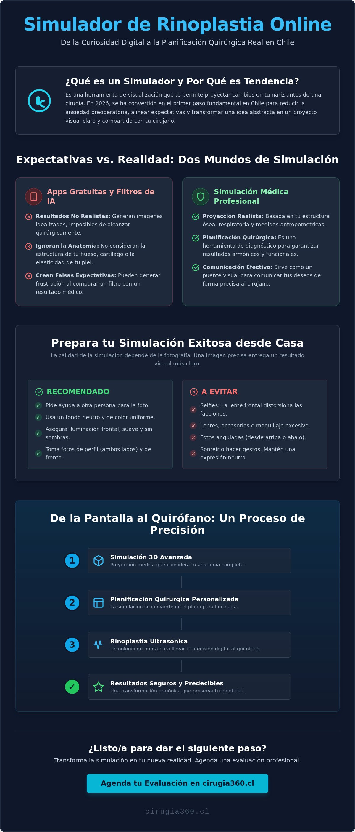 Simulador de rinoplastia online chile
