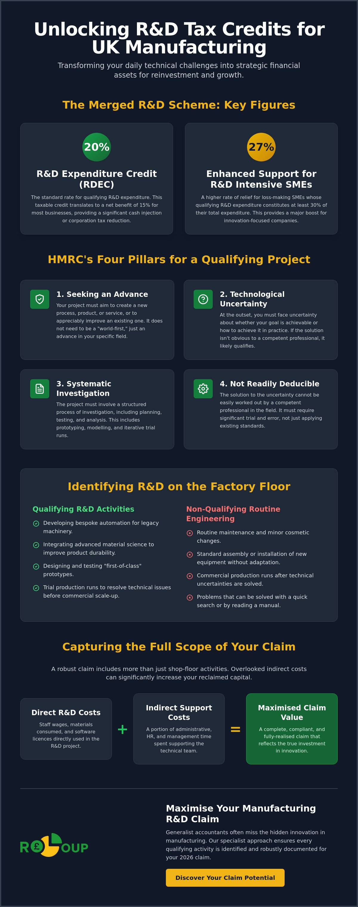 Examples of qualifying R&D projects in manufacturing
