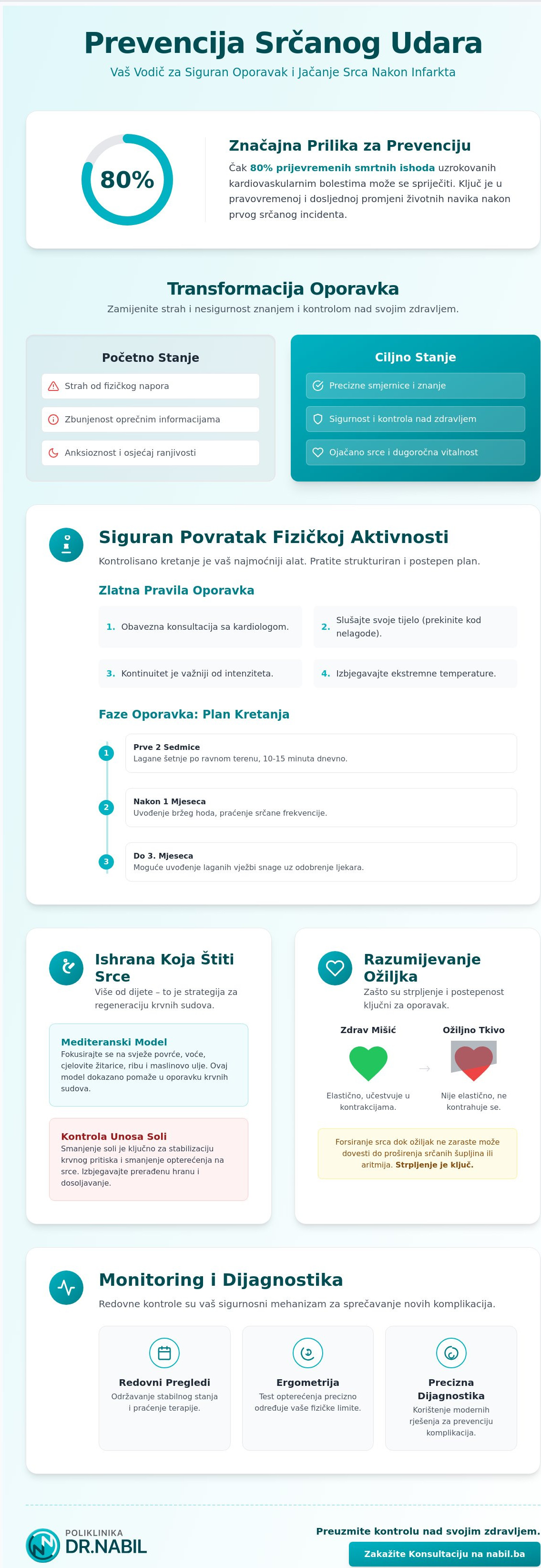 Prevencija srčanog udara