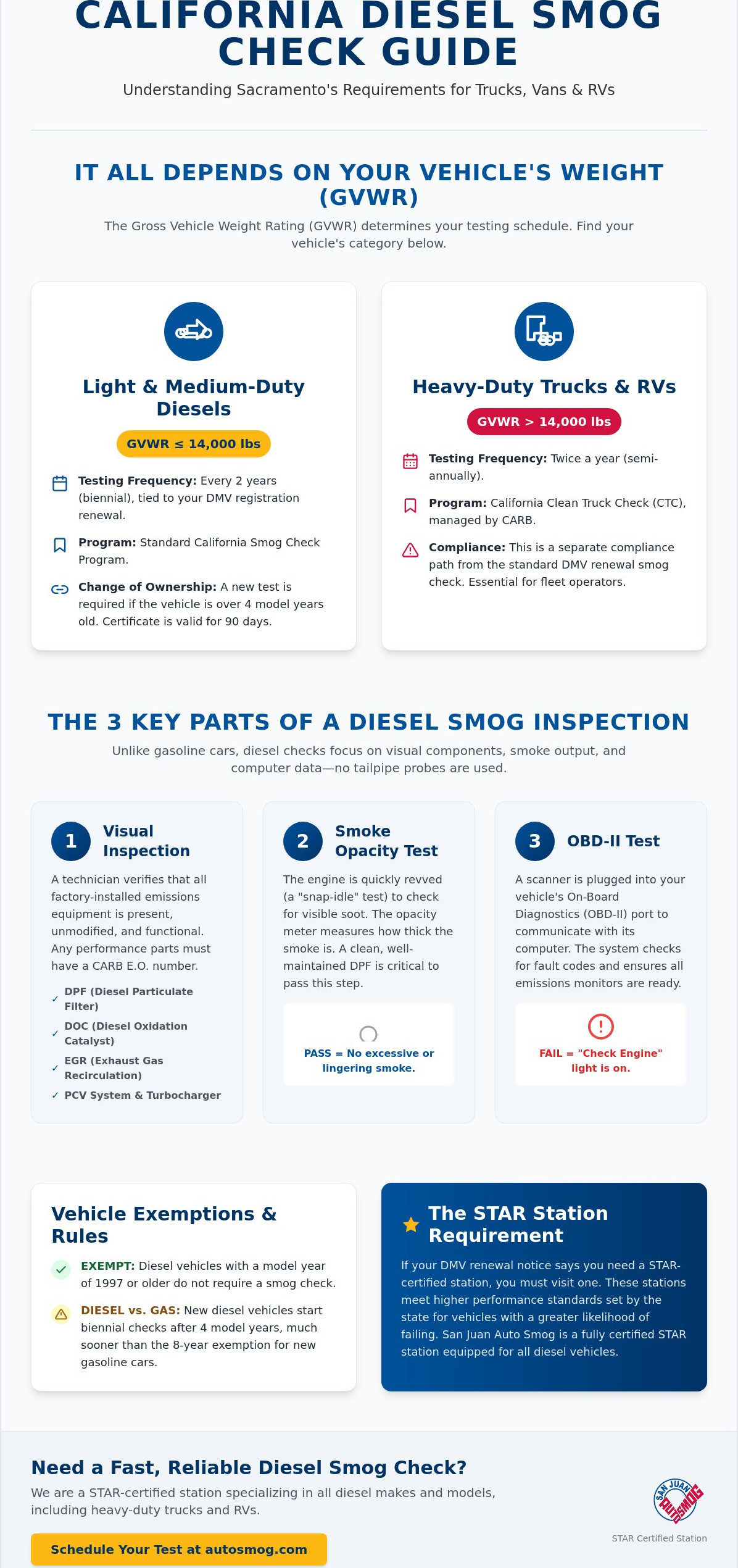 Diesel smog check Sacramento