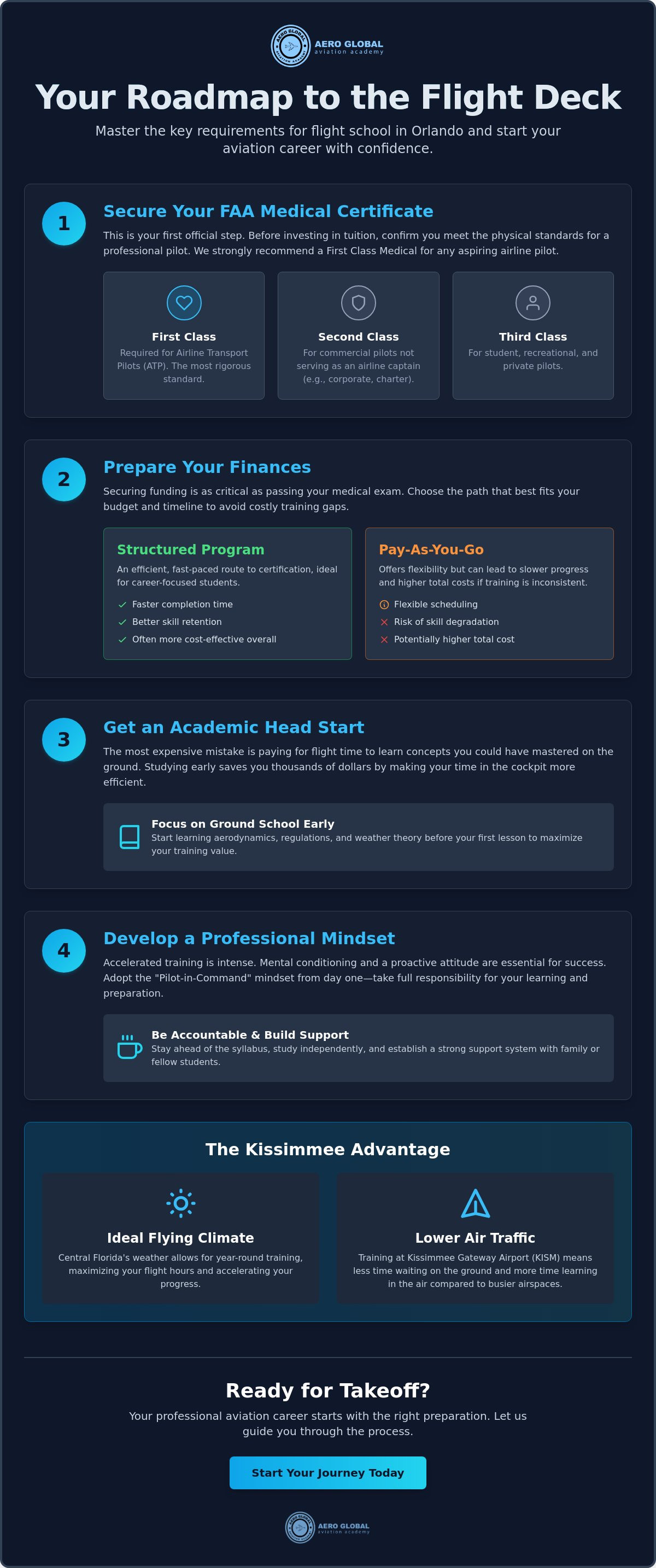 Flight school requirements Orlando