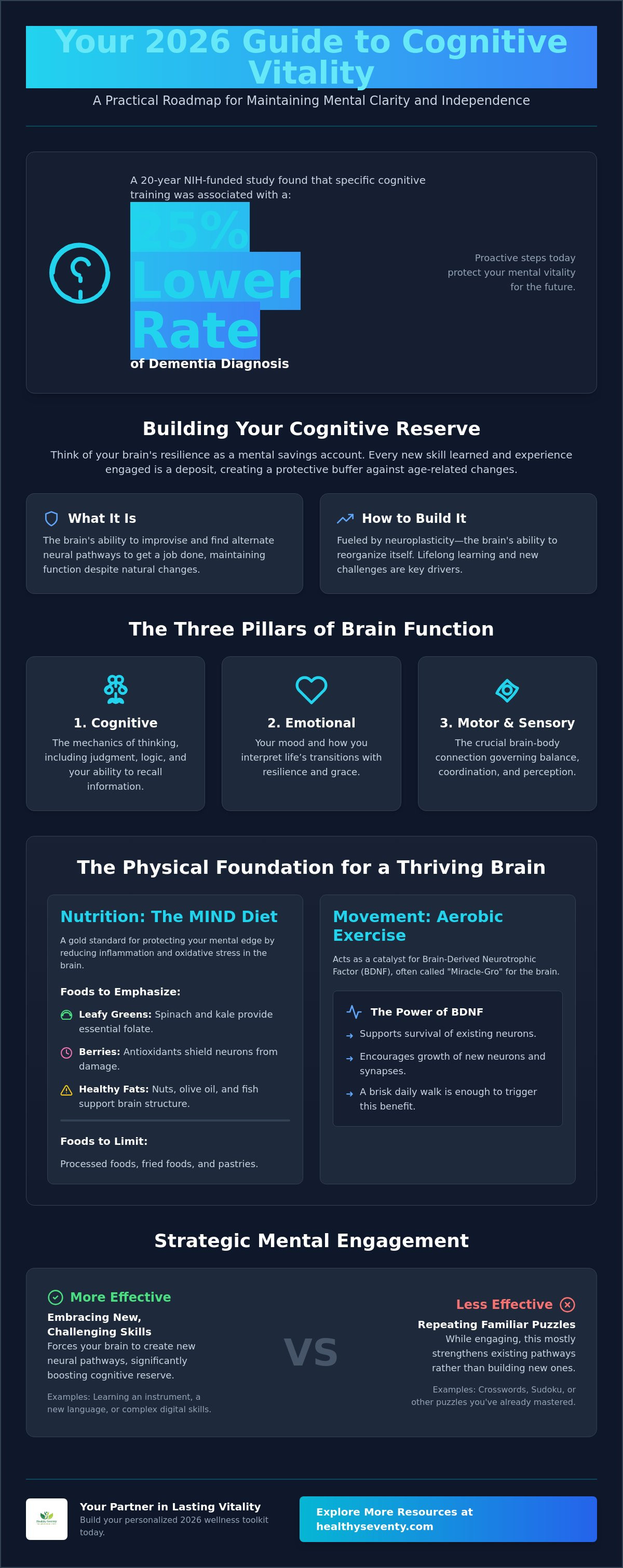 Cognitive health resources for seniors