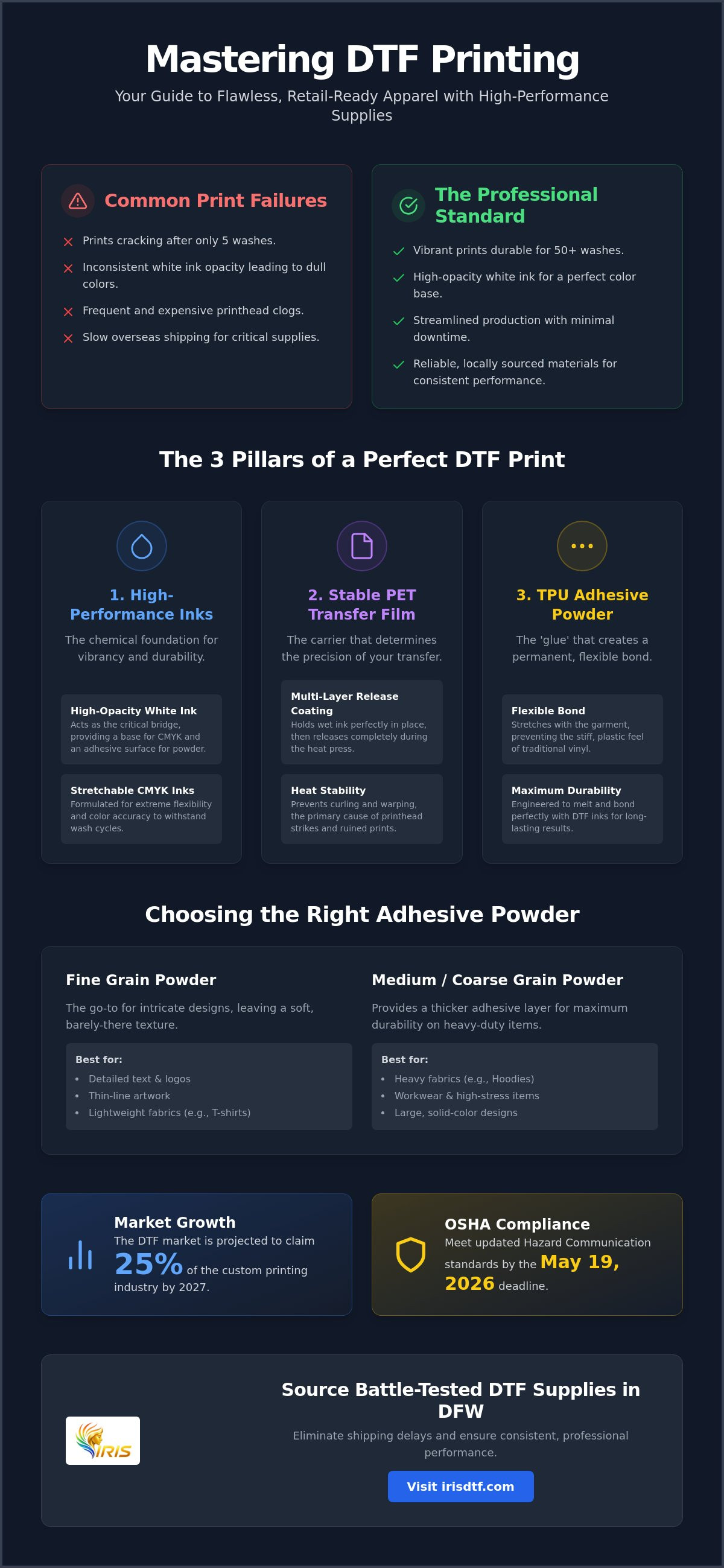 Dtf supplies