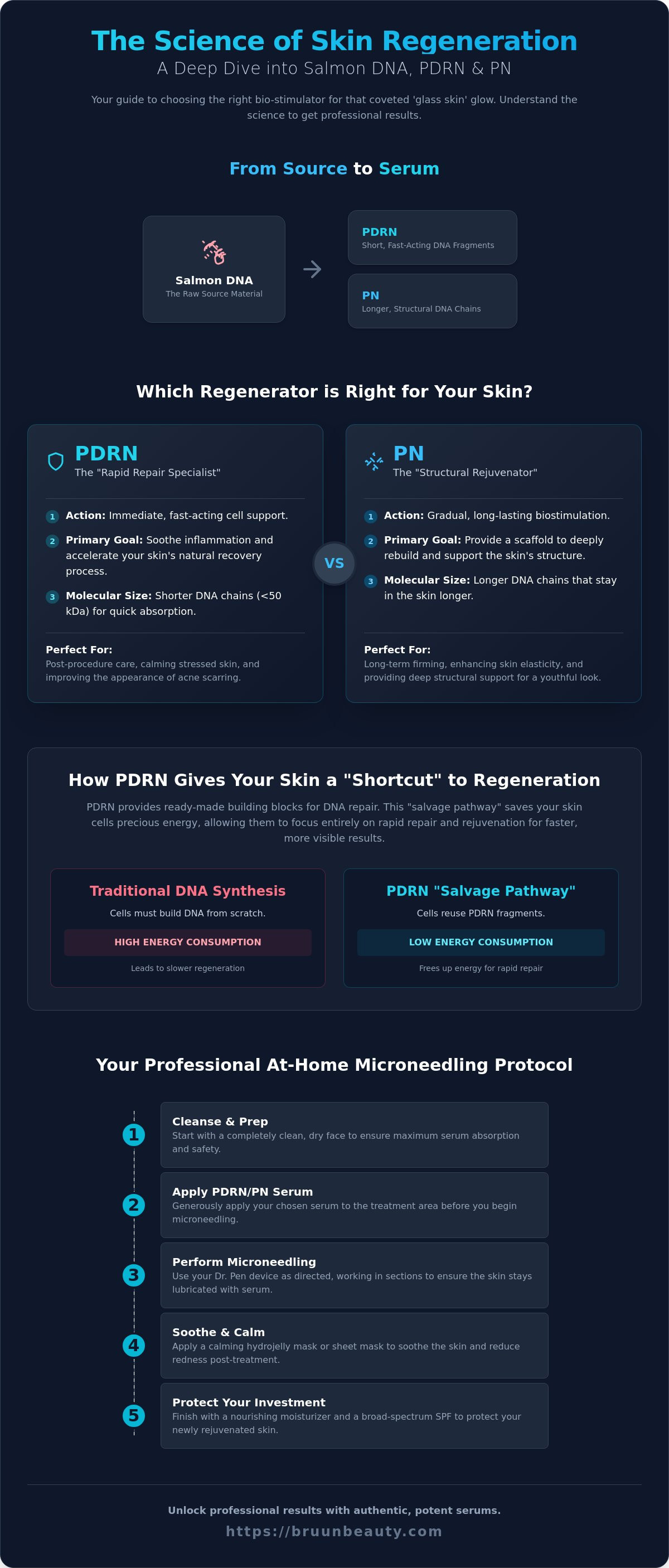 Salmon dna vs pdrn
