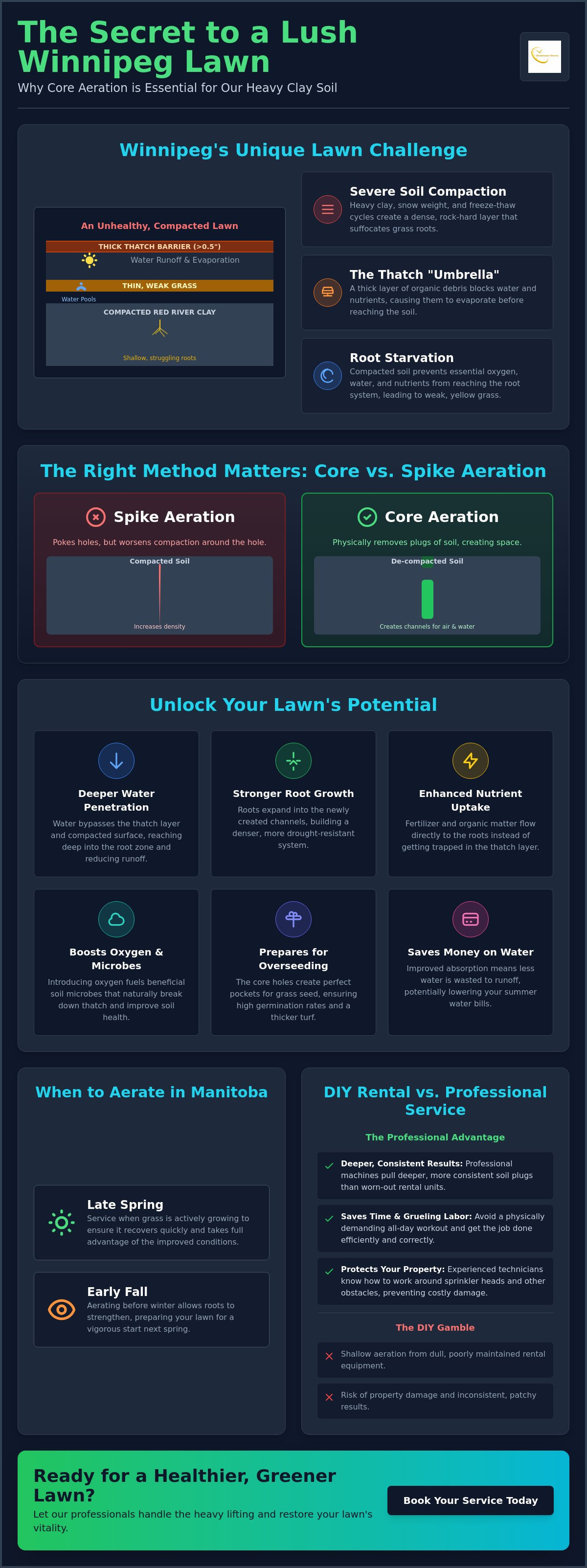 Lawn aeration service Winnipeg