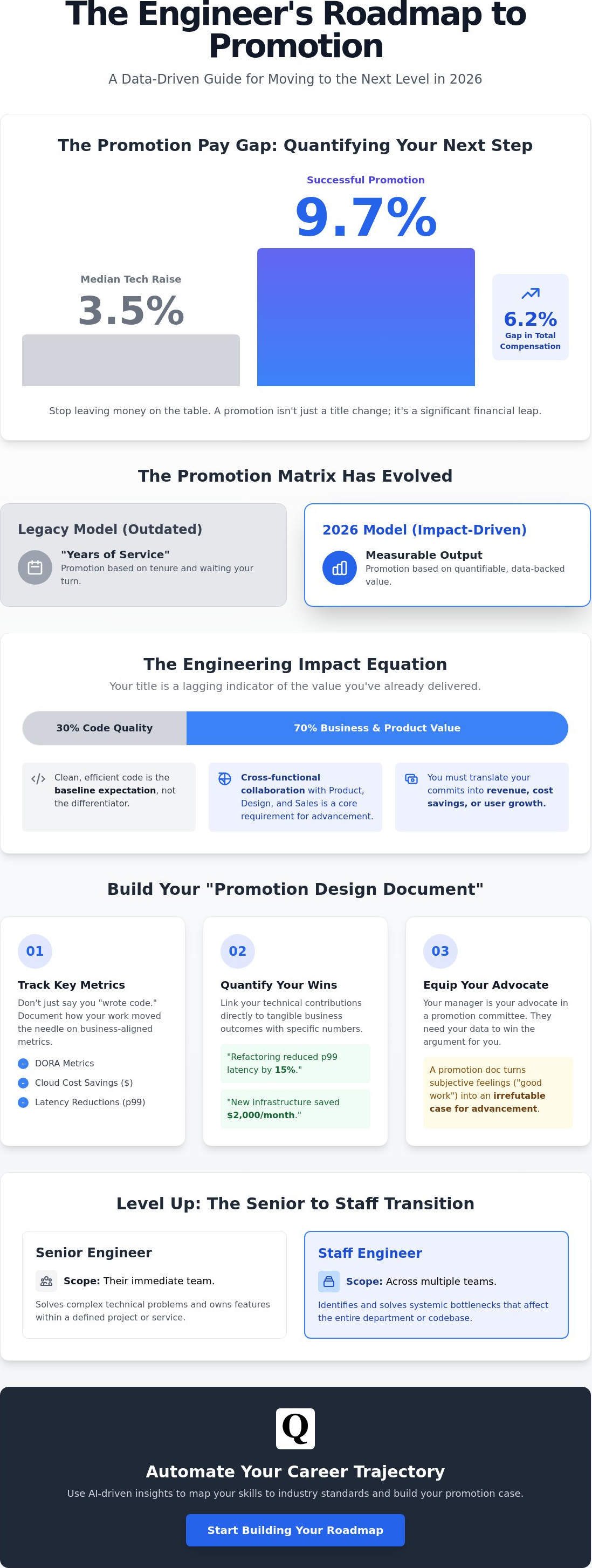 How to ask for a promotion as a software engineer