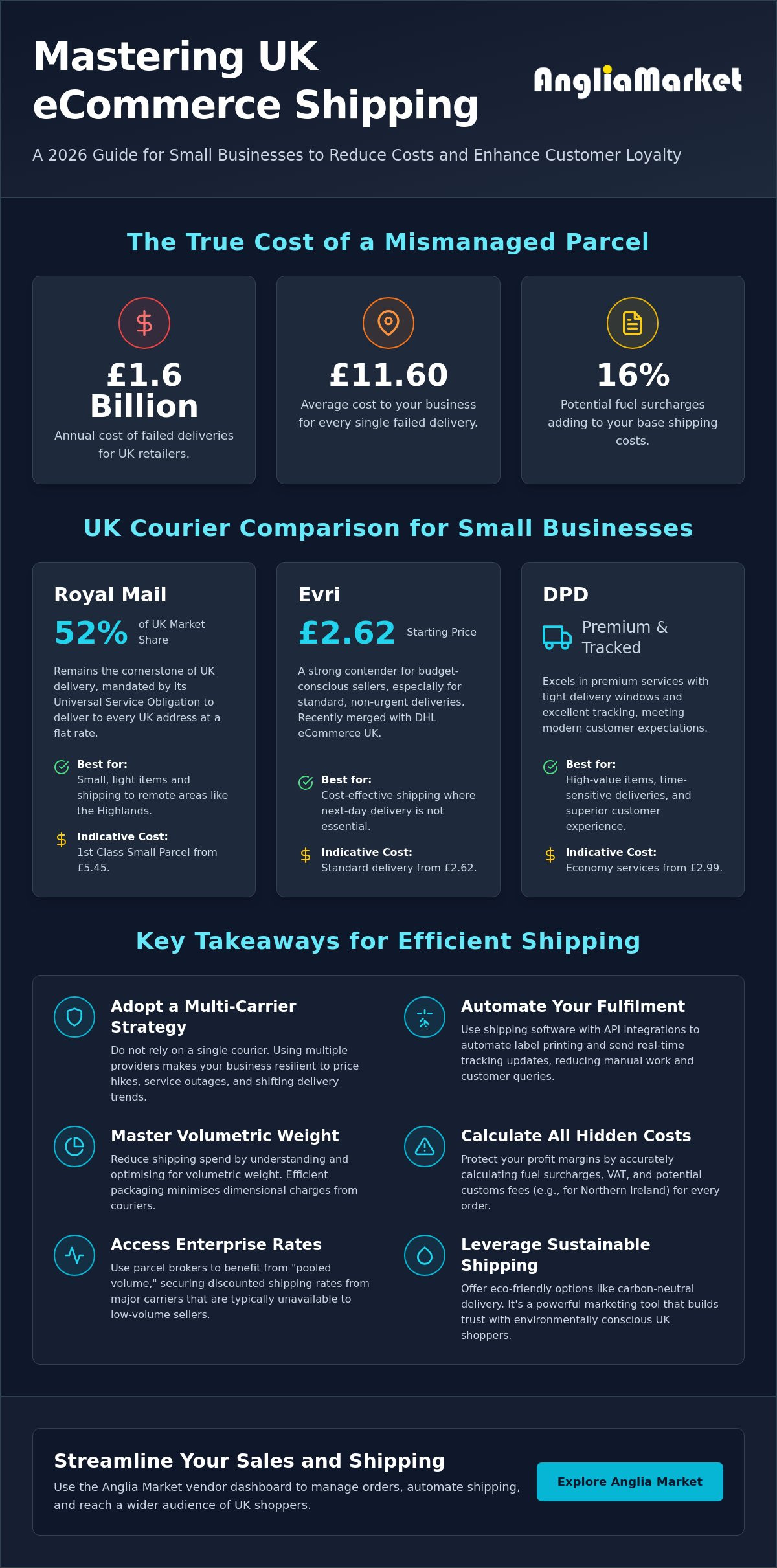 Shipping tips for online sellers uk
