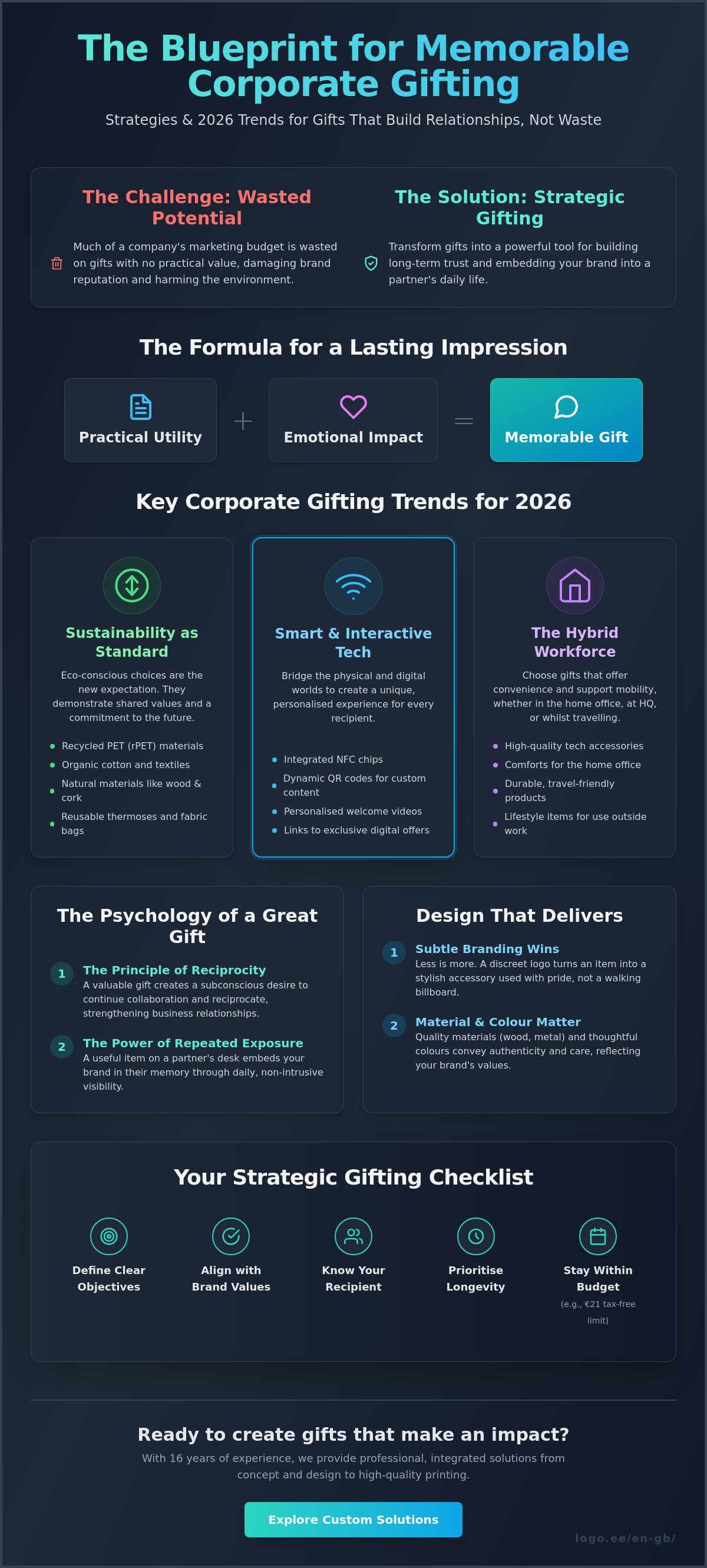 Business gifts for partners