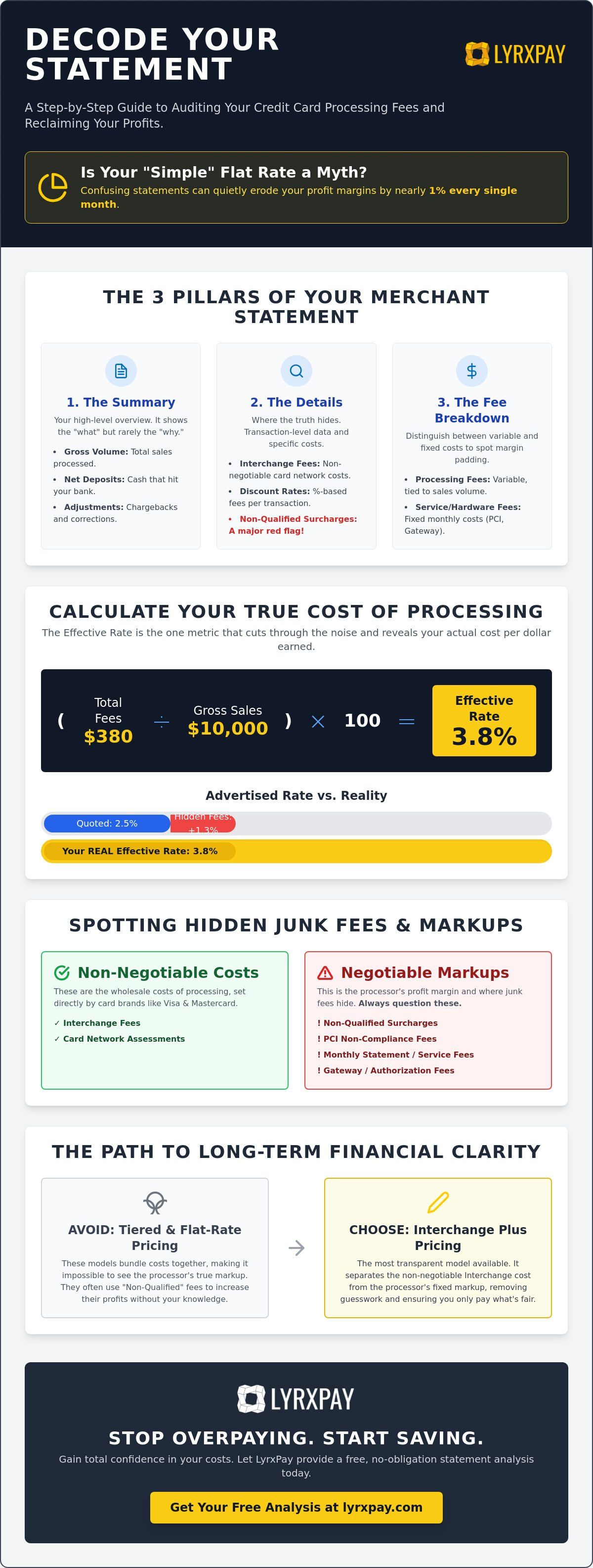 How to audit credit card processing statements