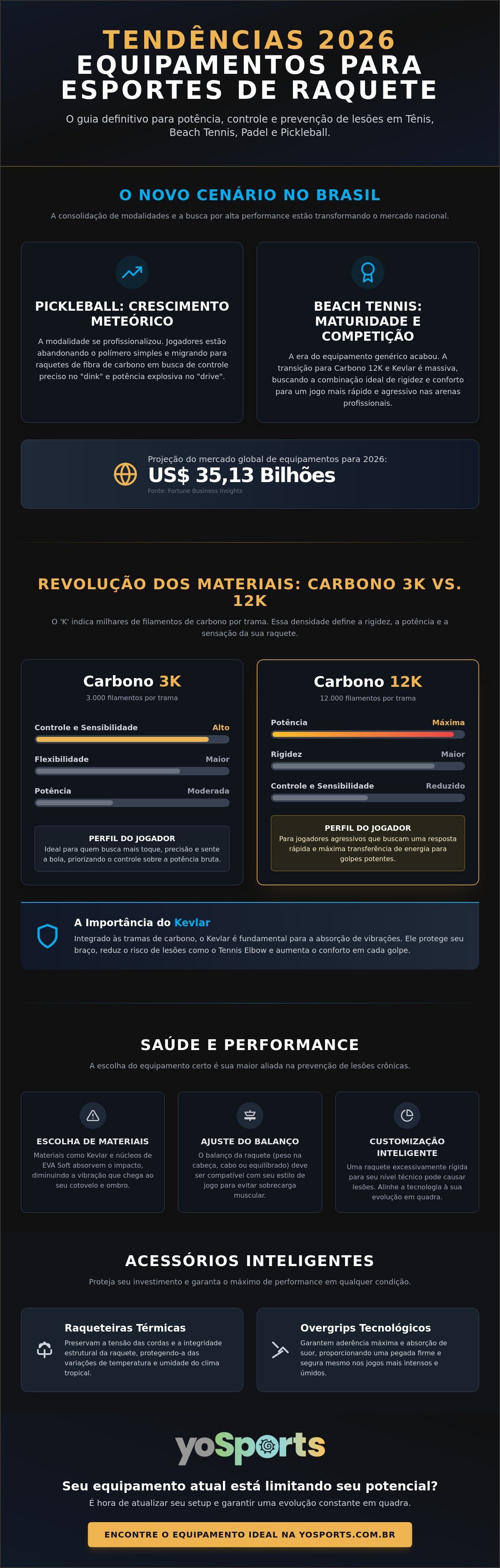 Tendências equipamentos esportes de raquete