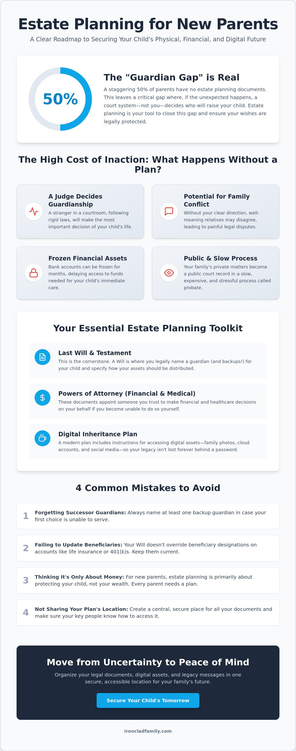 Estate planning for new parents