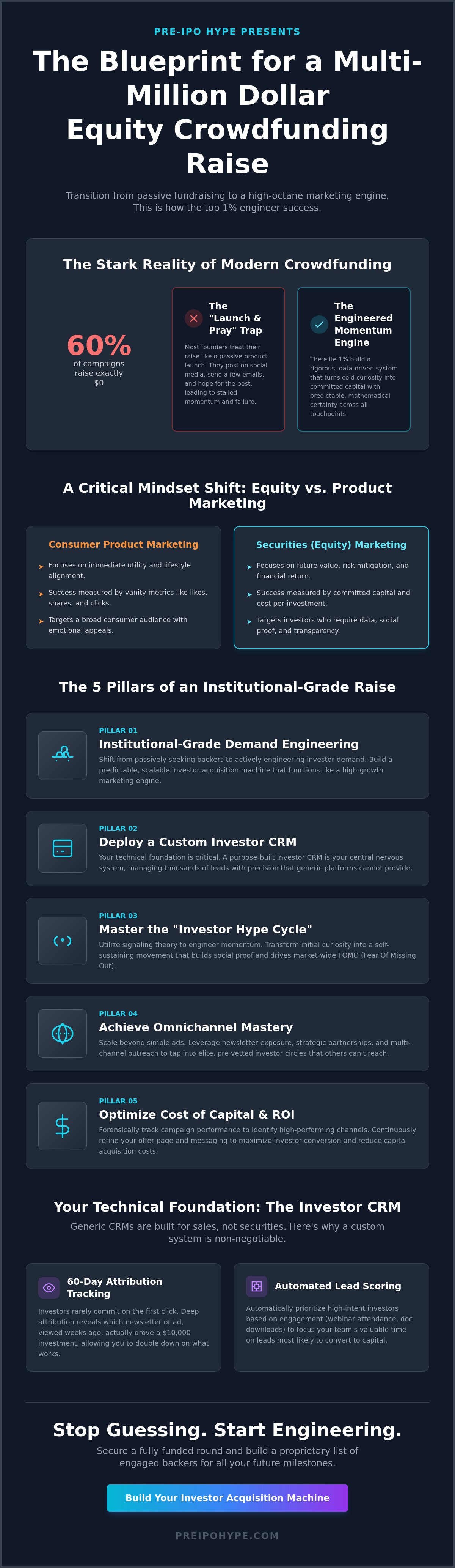 1. how to market your equity crowdfunding campaign