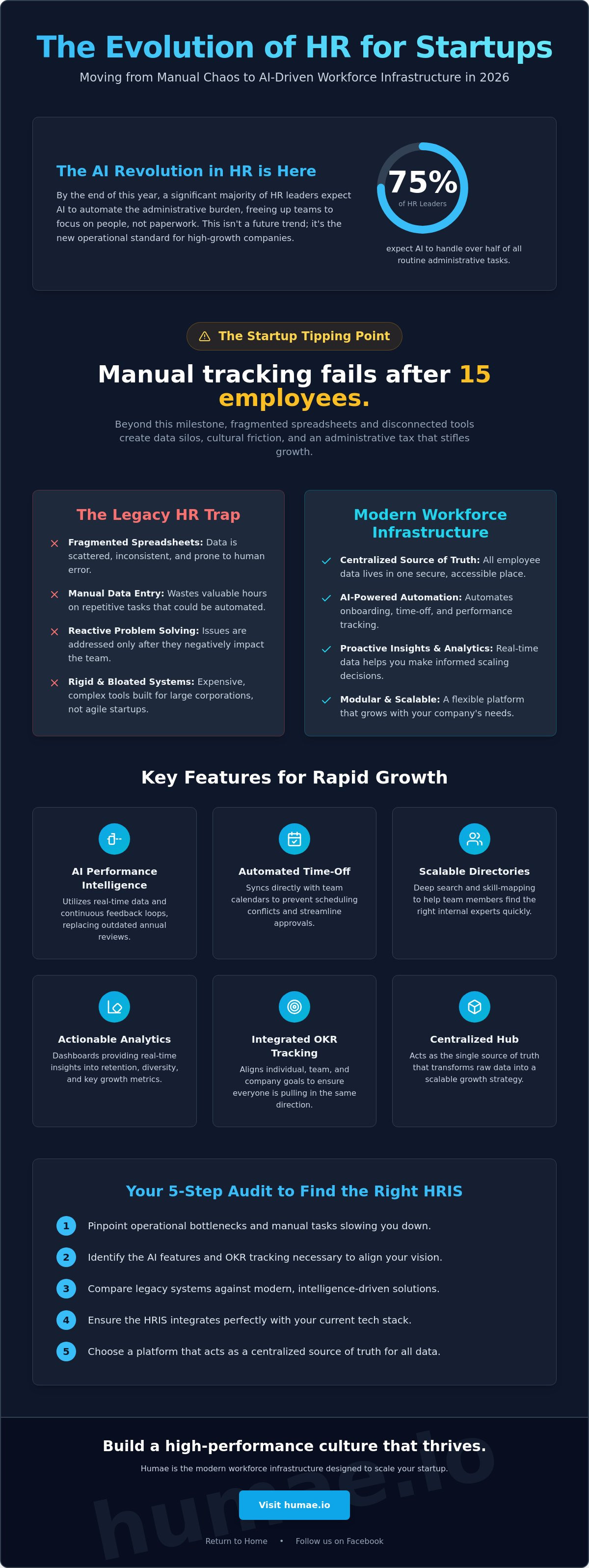 Best hris for startups 2026