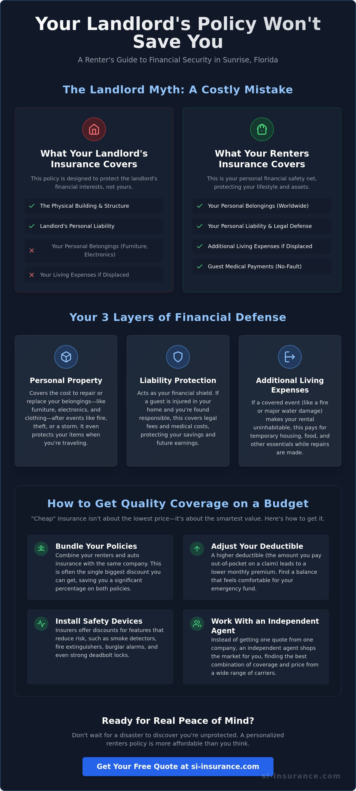 Cheap renters insurance Sunrise FL