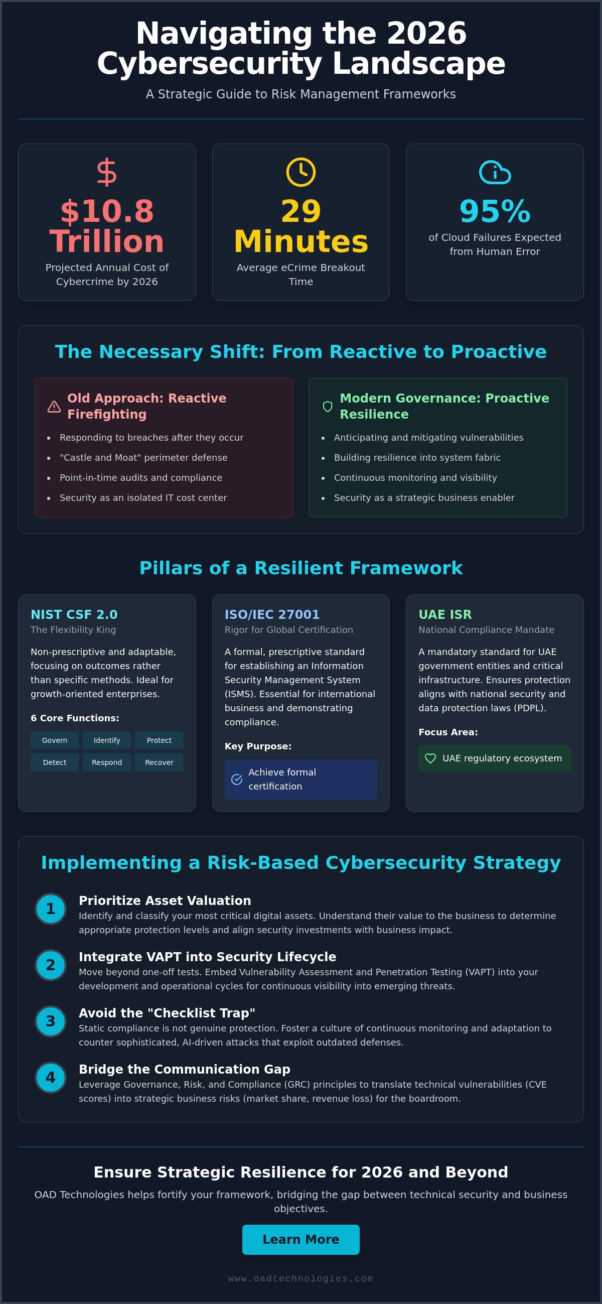 Risk management framework for cybersecurity