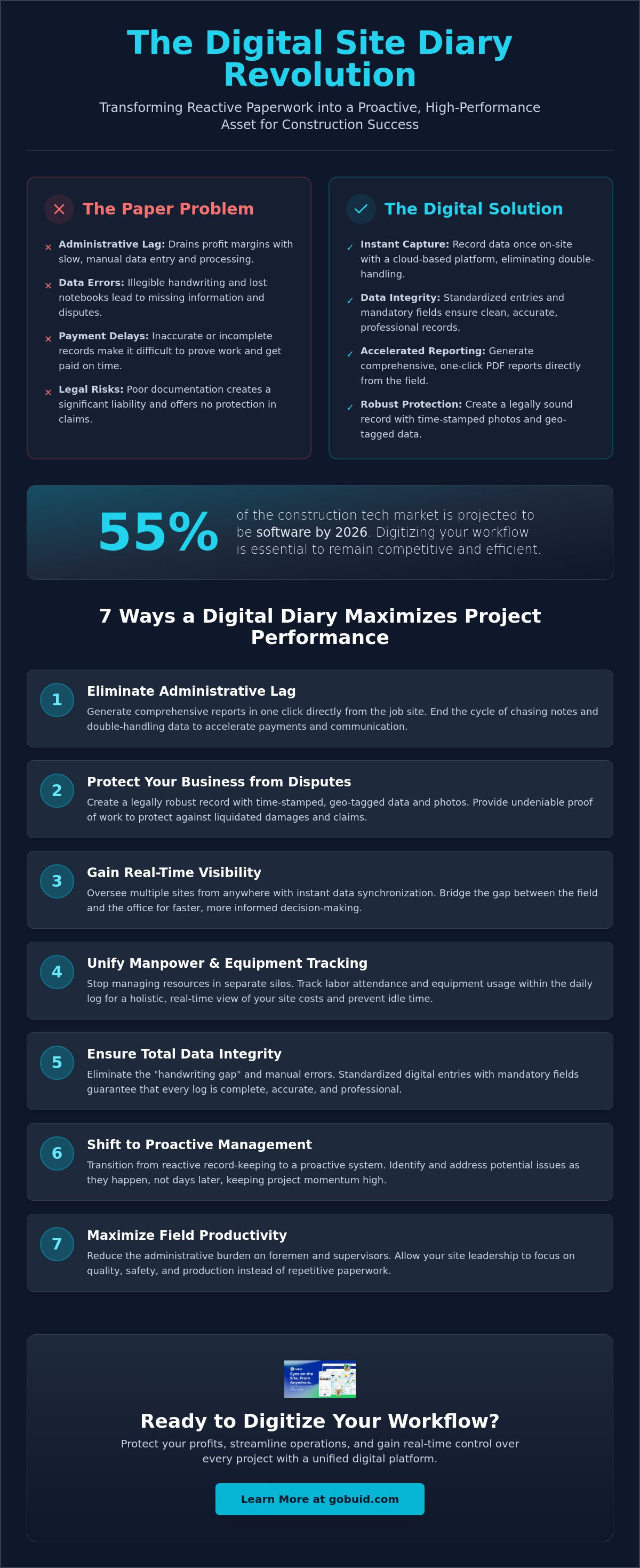 Benefits of a digital site diary