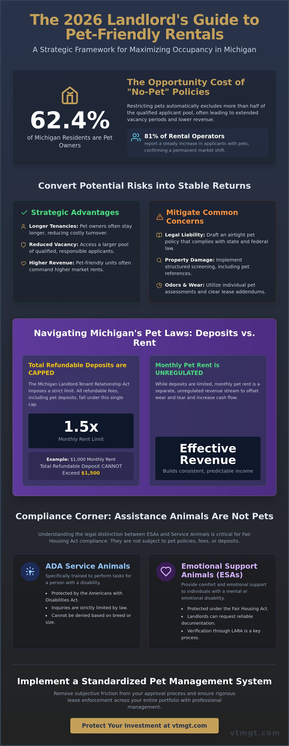 Pet-friendly rental policies for landlords Michigan