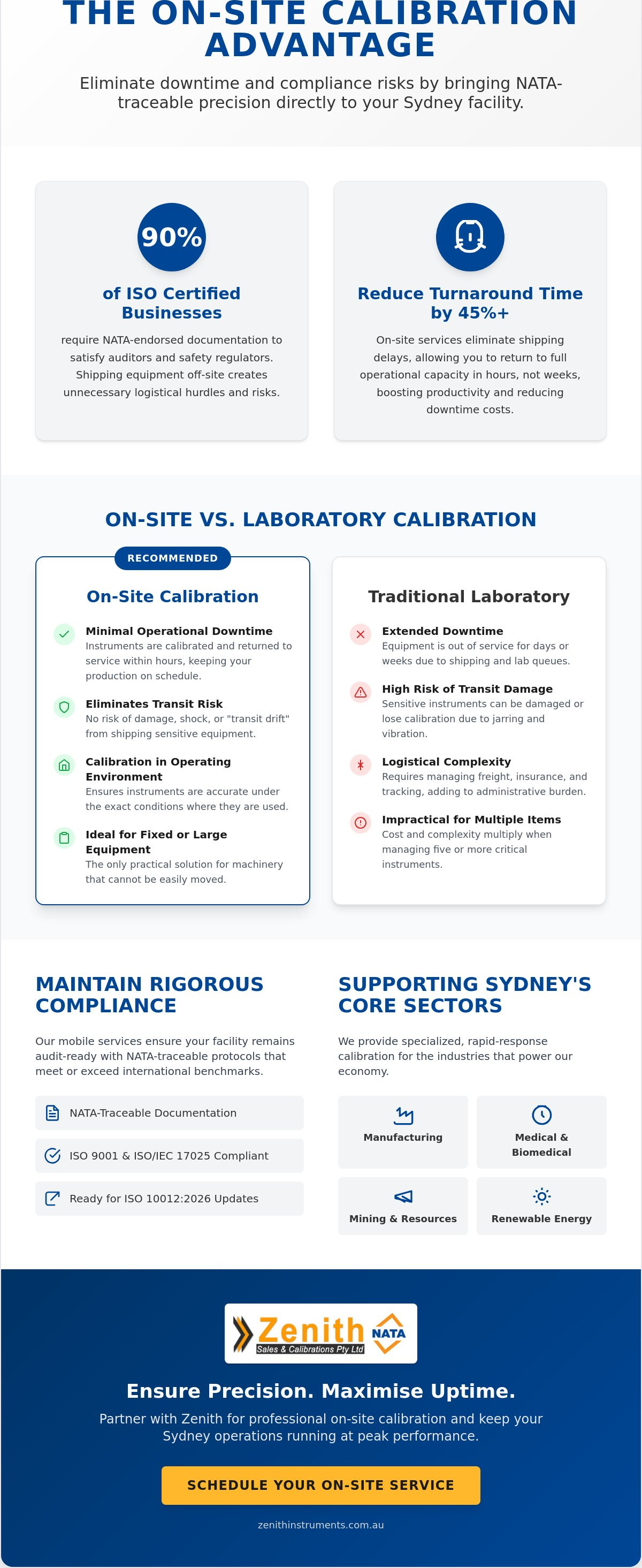 On-site calibration services sydney