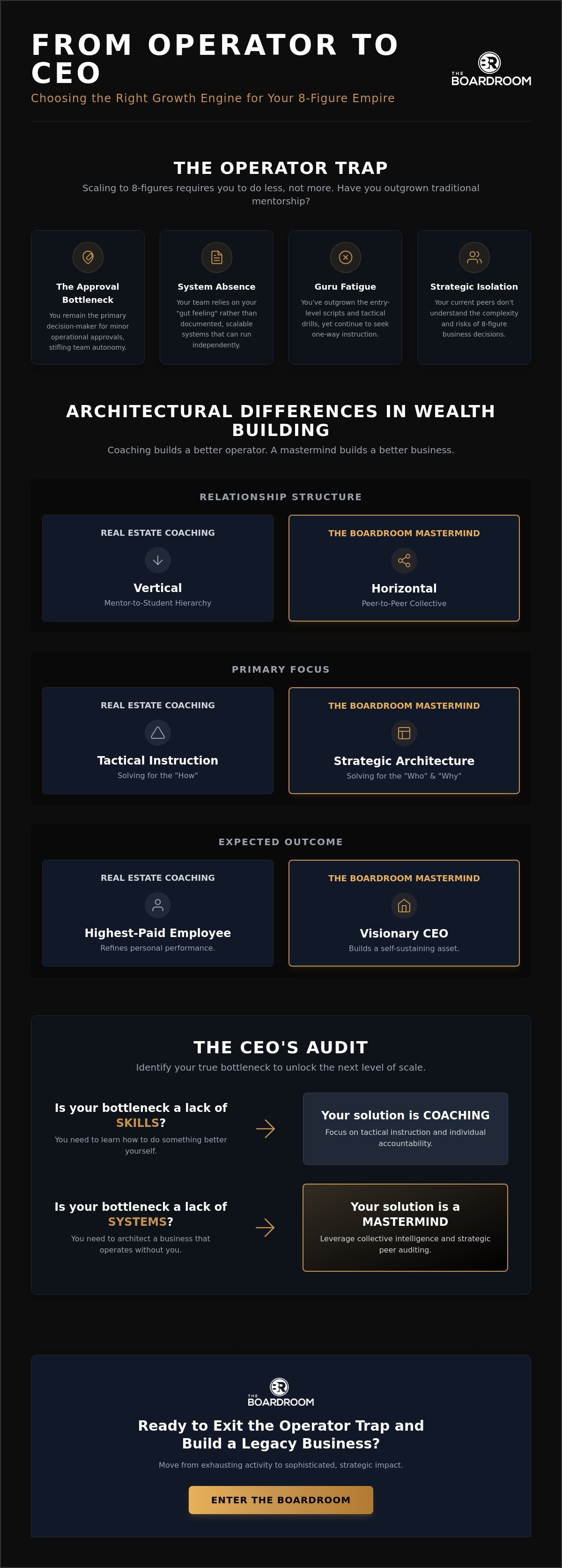 Real estate coaching vs mastermind