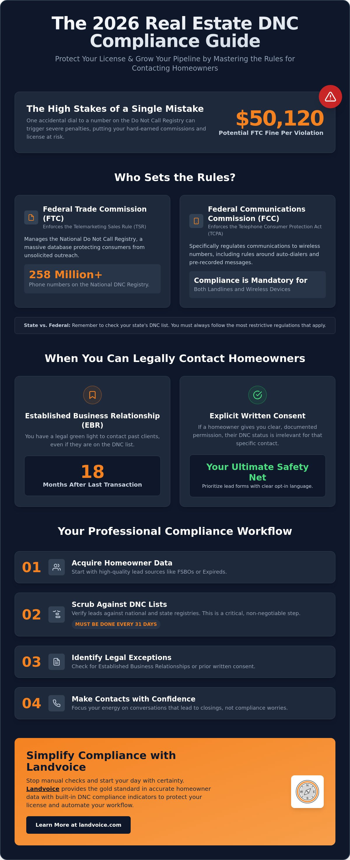 Real estate do not call list rules