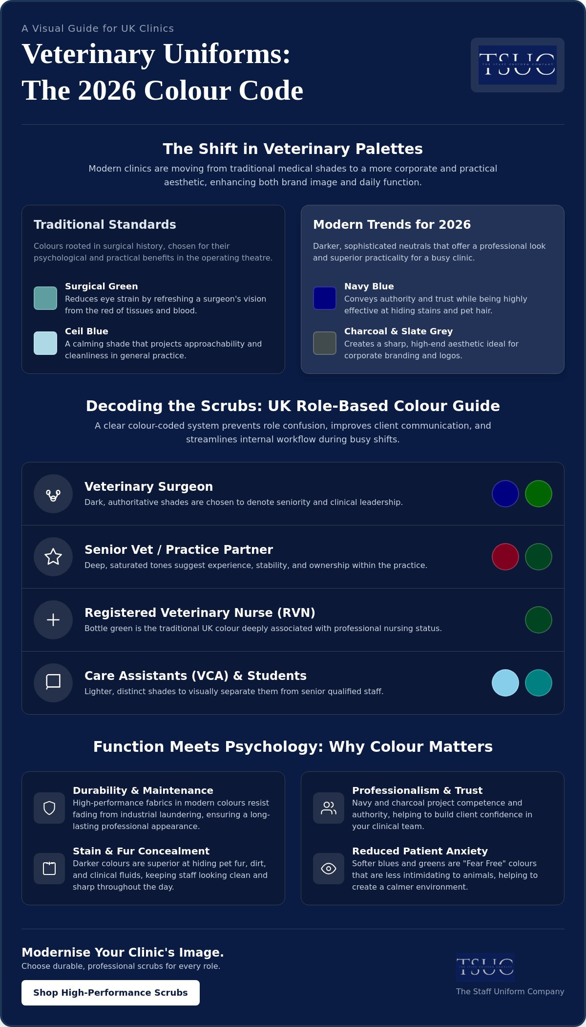 What colour scrubs do vets wear