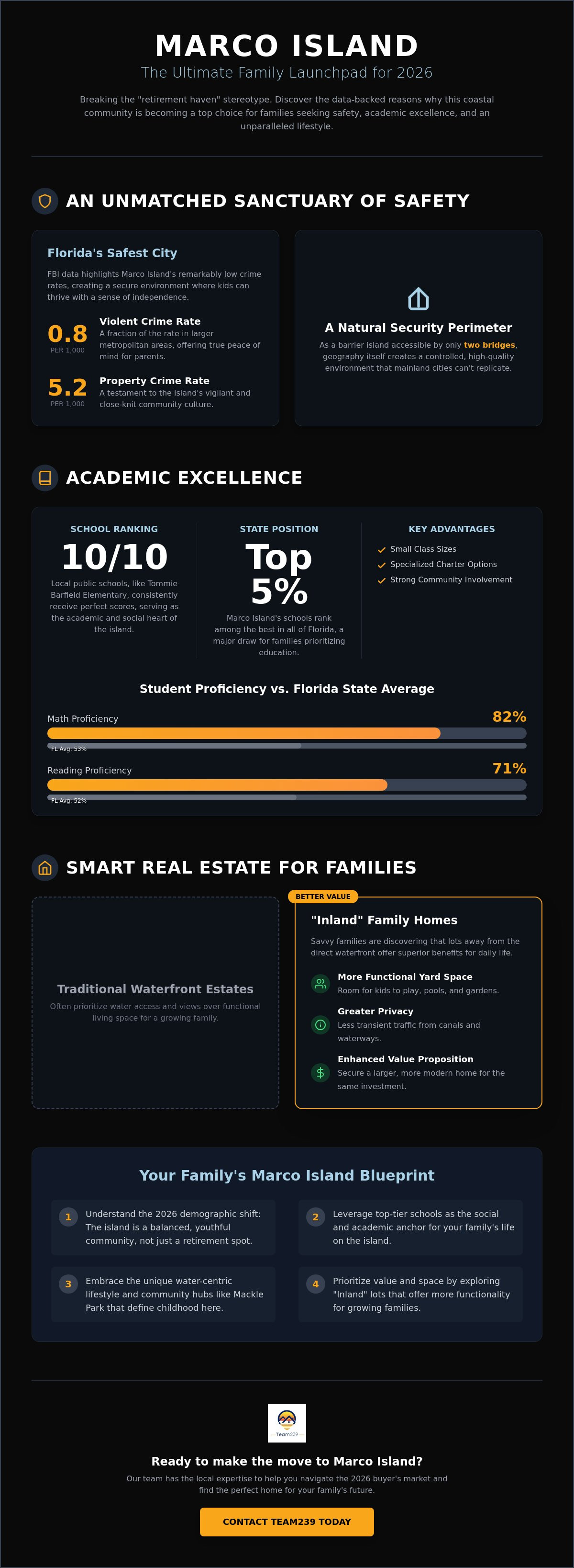 Is Marco Island a good place to raise a family