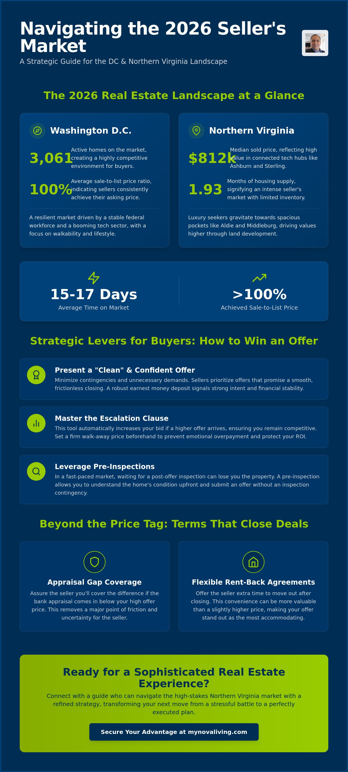 Negotiating home offers in a seller's market DC