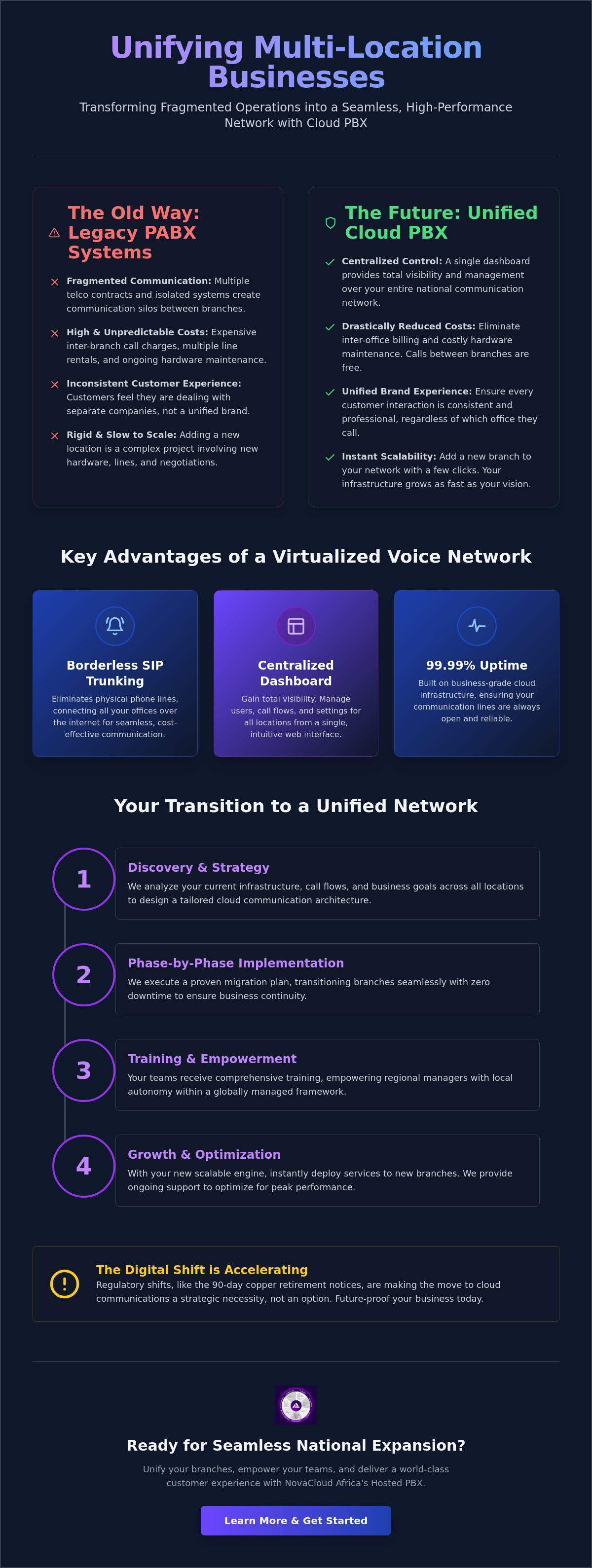Managing multiple business locations with cloud PBX