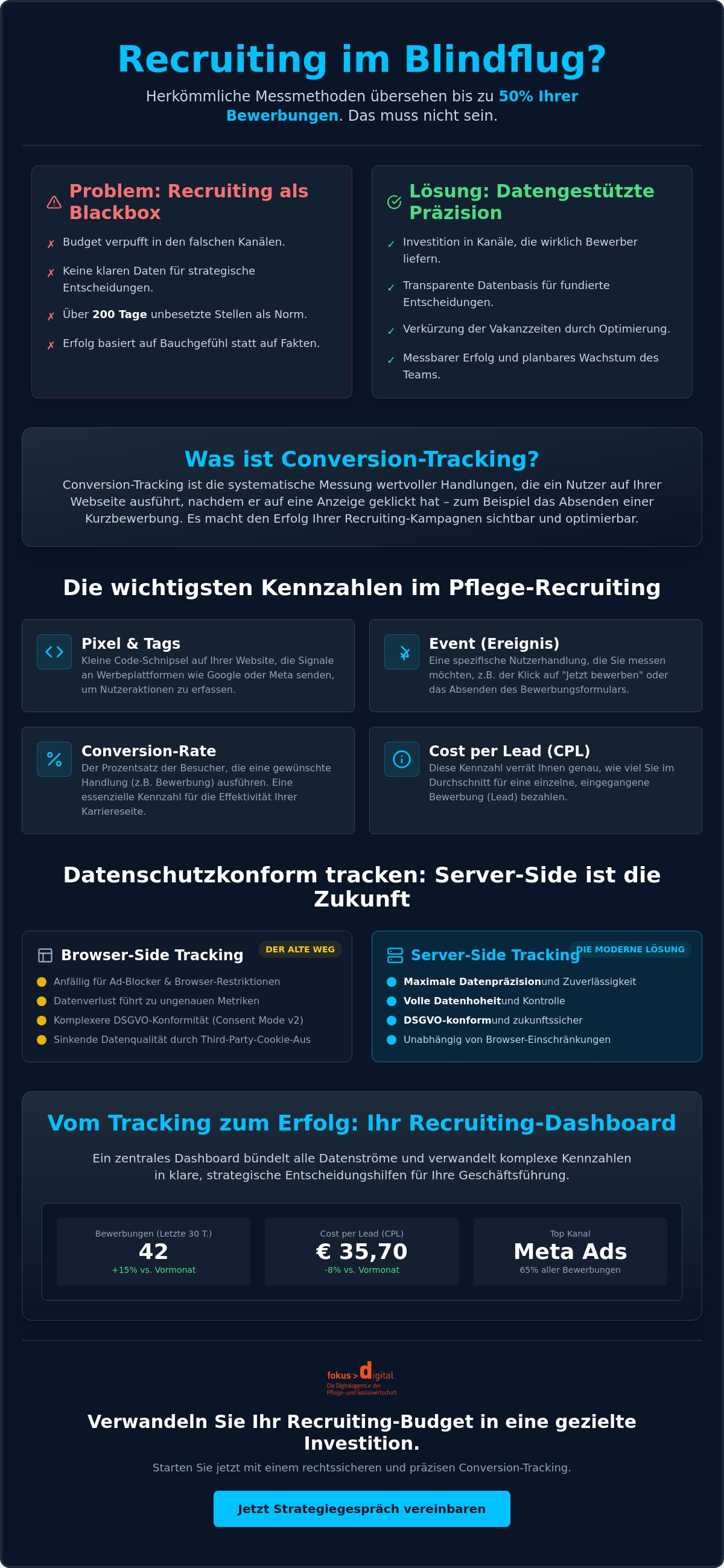 Conversion-Tracking einrichten