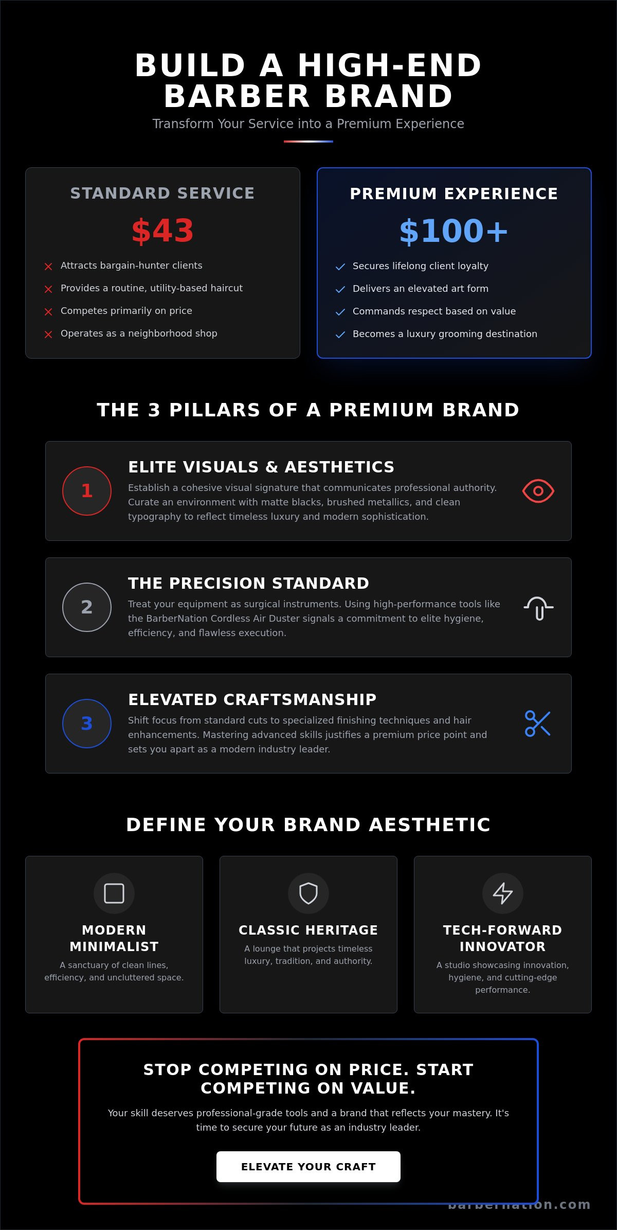 Building a high-end barber brand identity