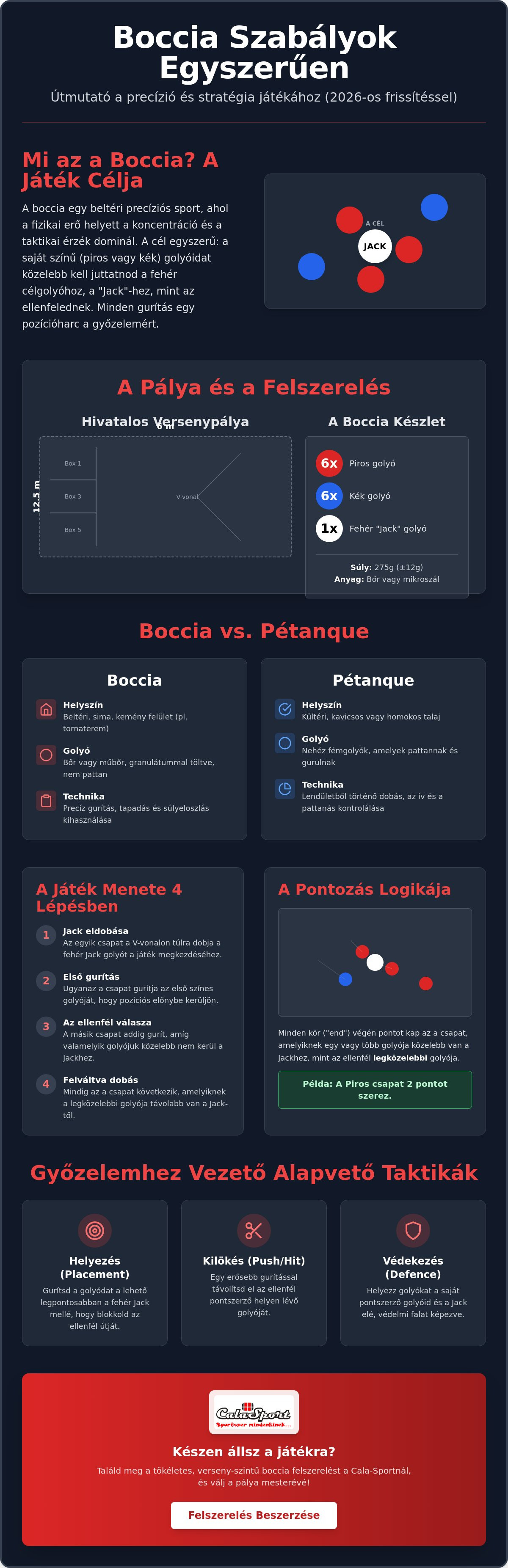 Boccia szabályok egyszerűen