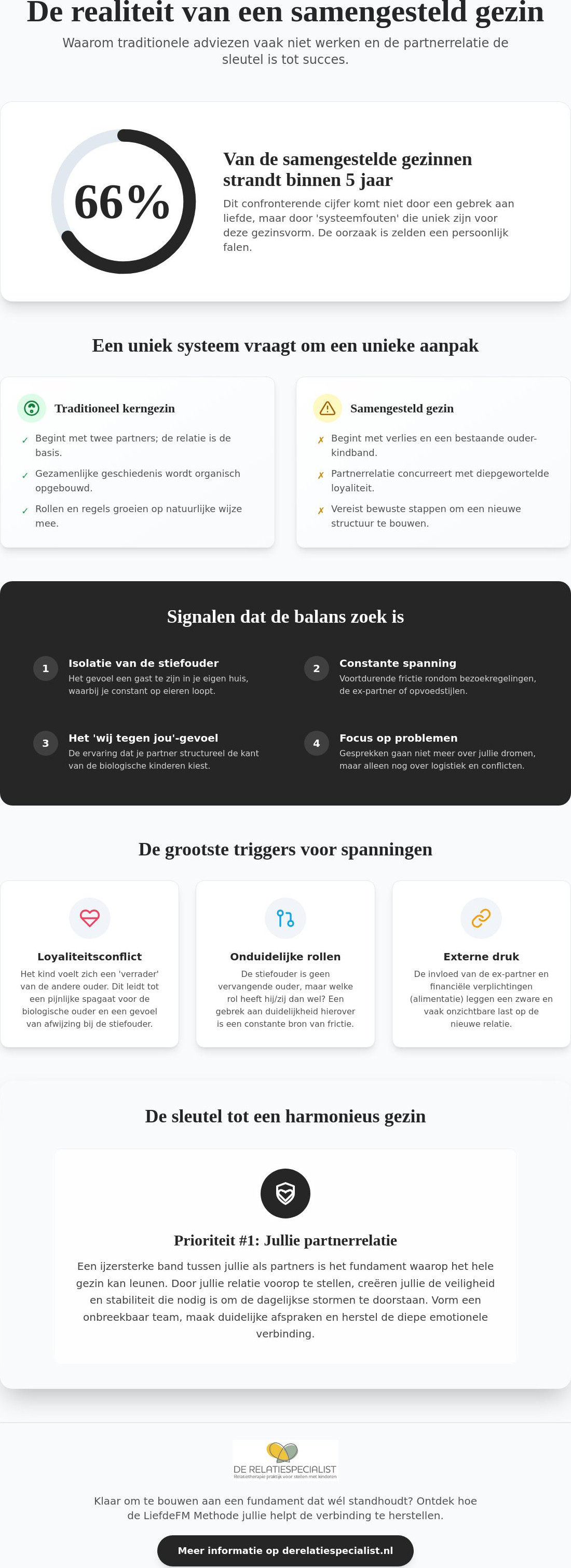 Relatieproblemen samengesteld gezin