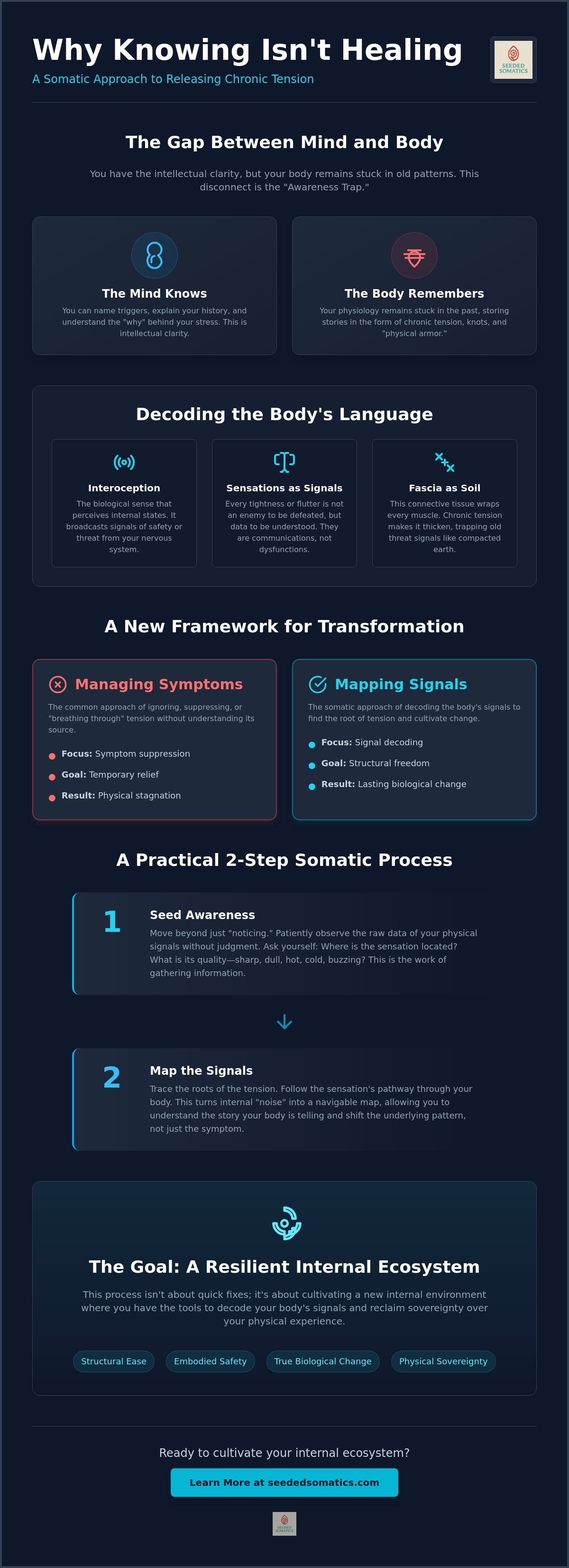 Transforming bodily sensations