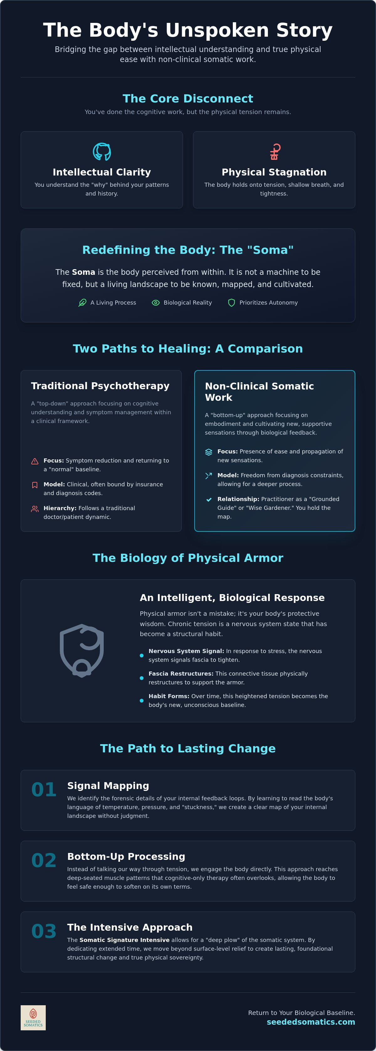 Non clinical somatic work