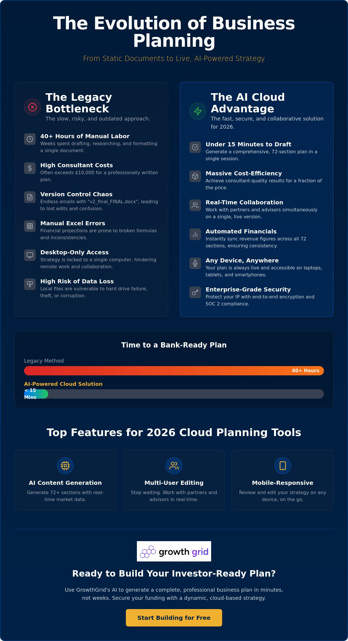 Business plan software with cloud sync