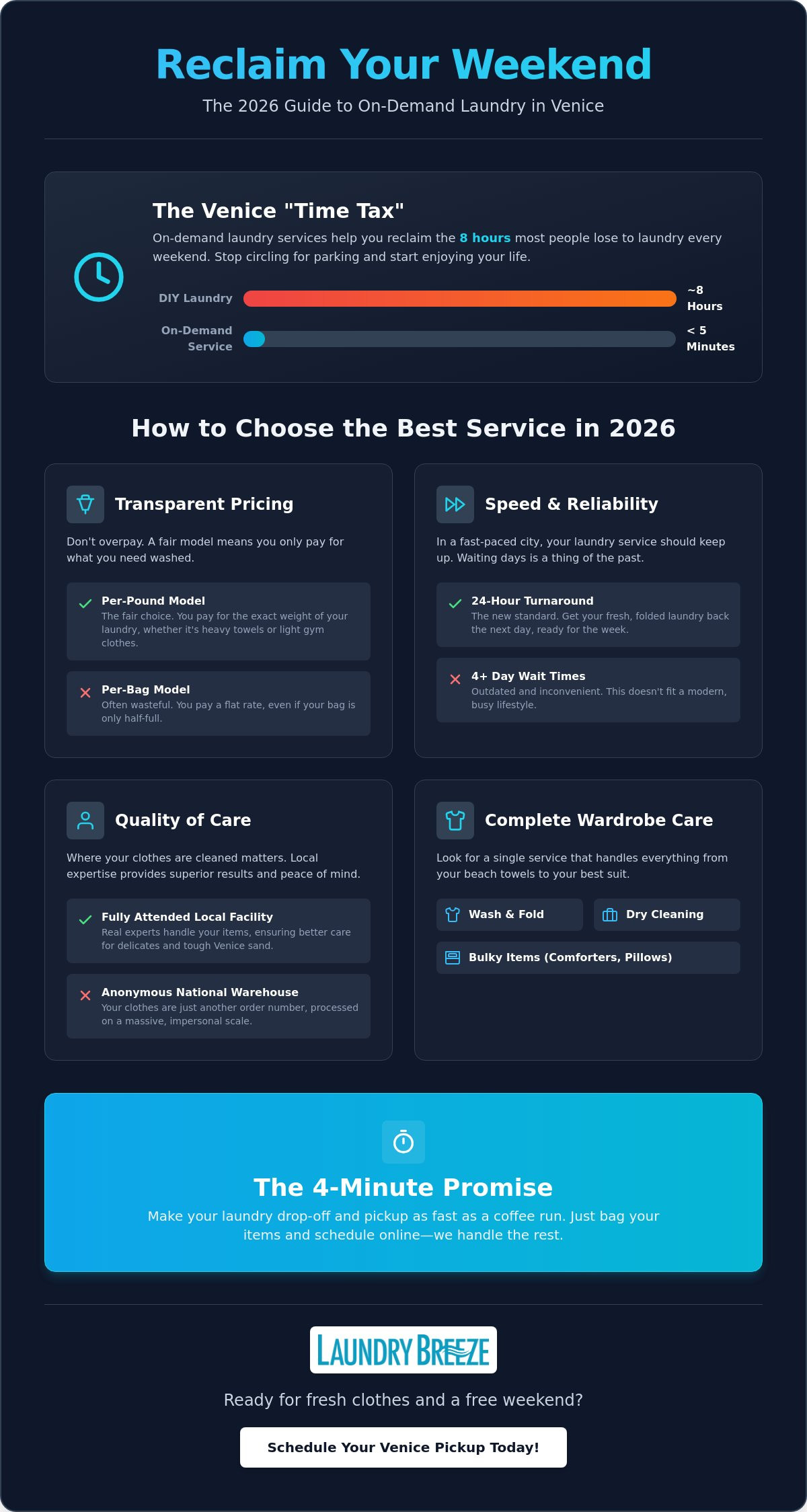 On-demand laundry service Venice