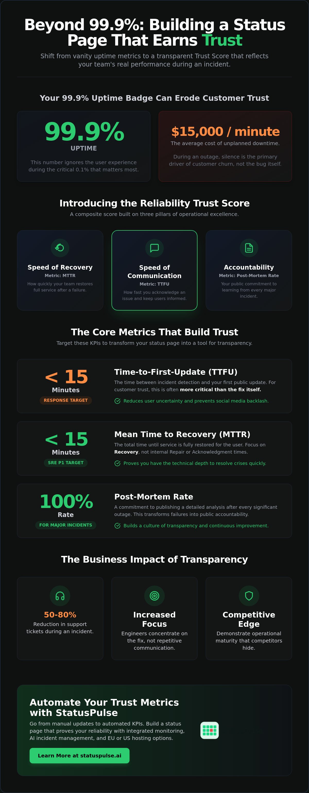 Trust Scores on Your Status Page with MTTR Time-to-First-Update and Post-Mortem Rate