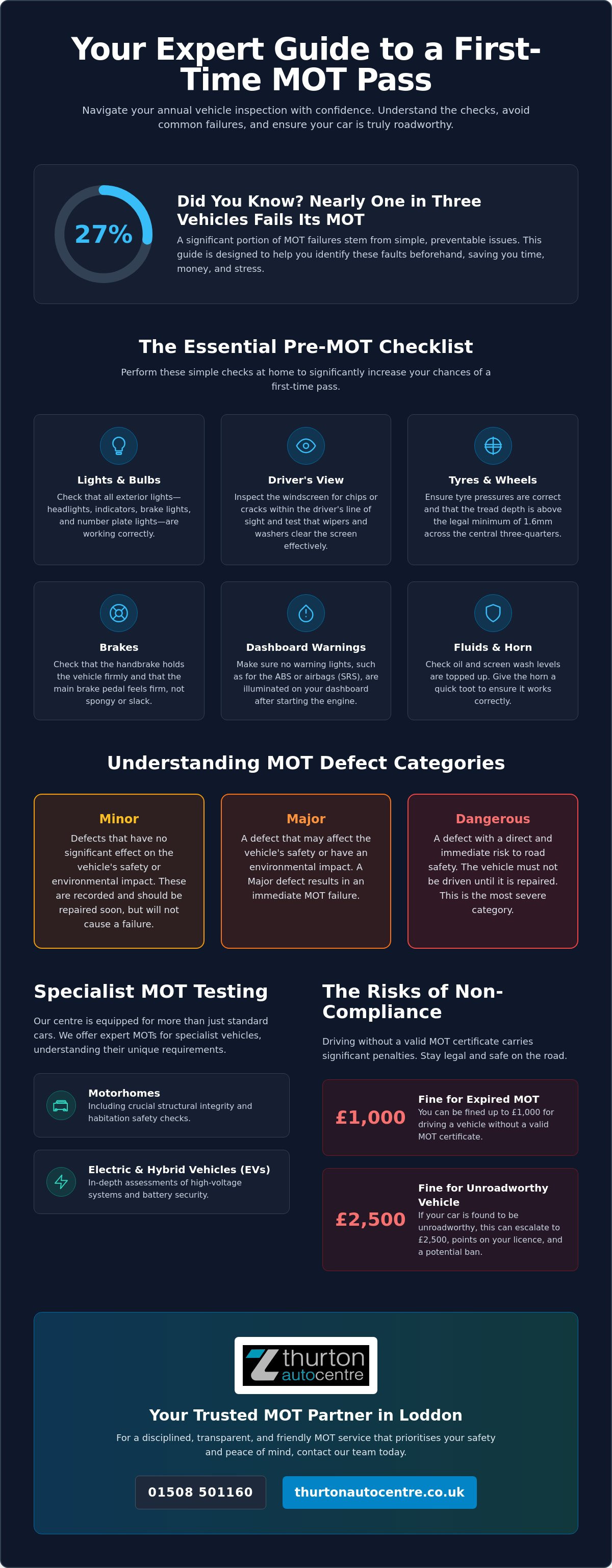 Mot test centre loddon