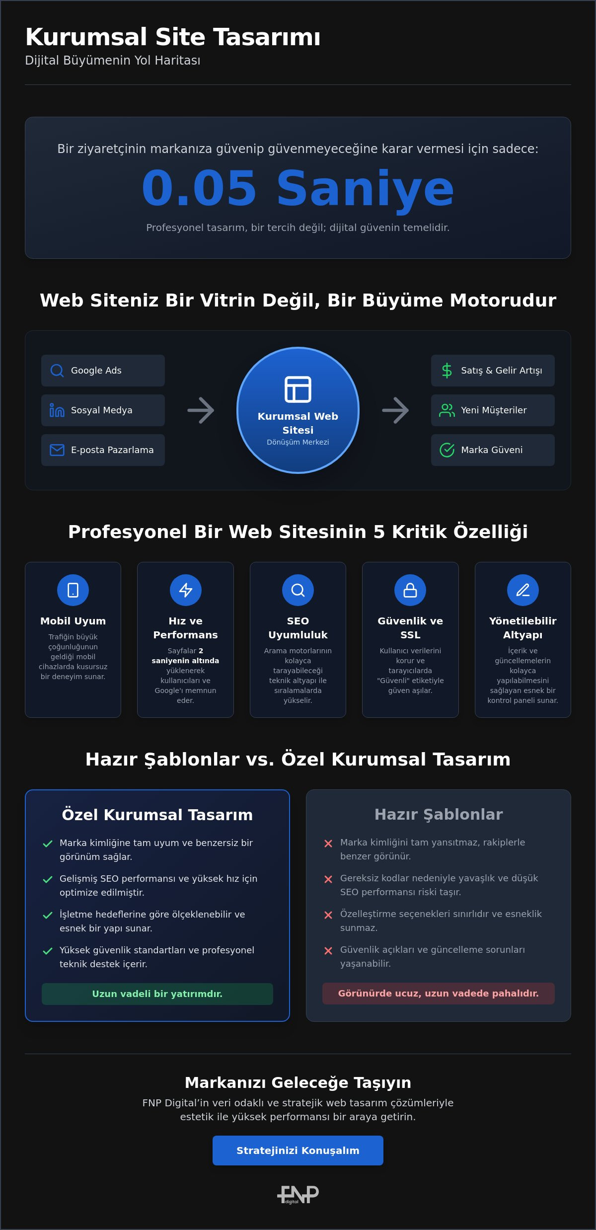 Kurumsal site tasarımı