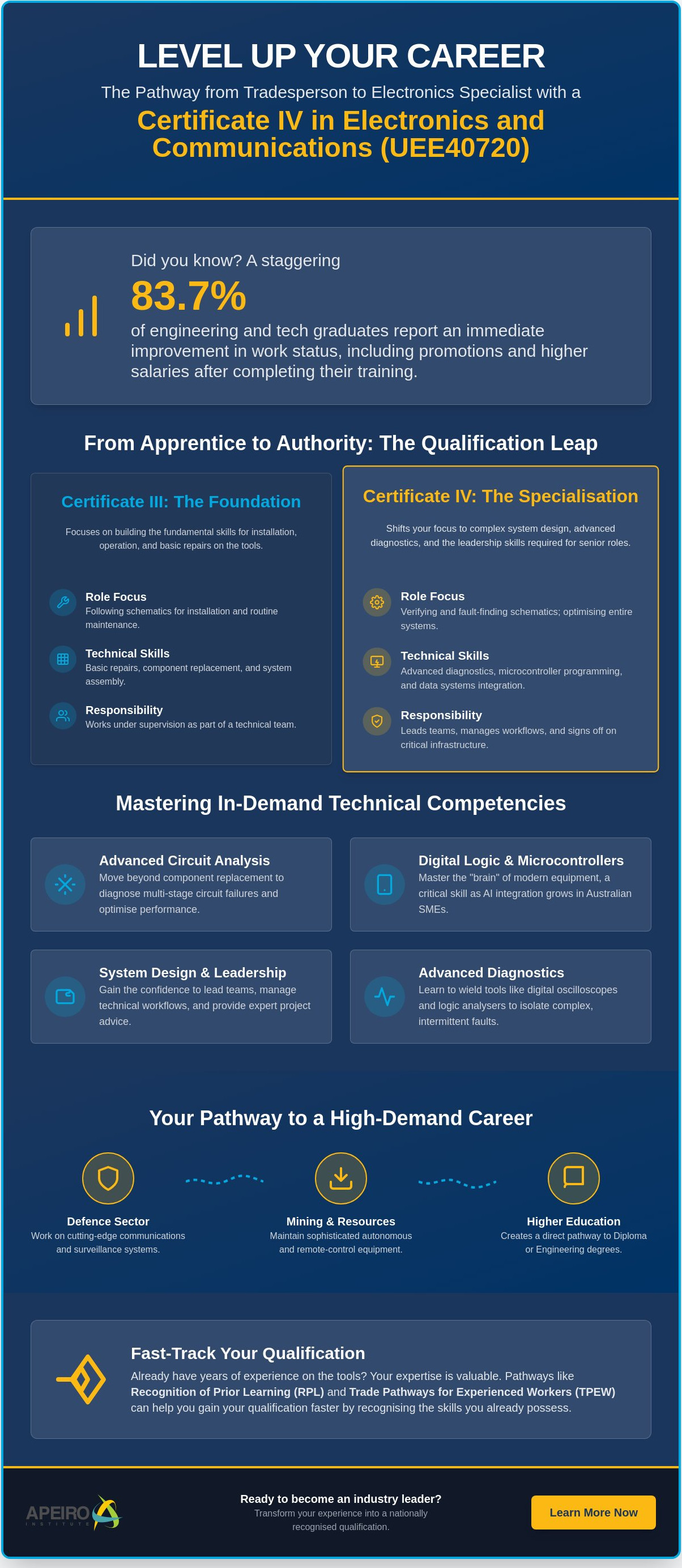 Certificate IV electronics and communications