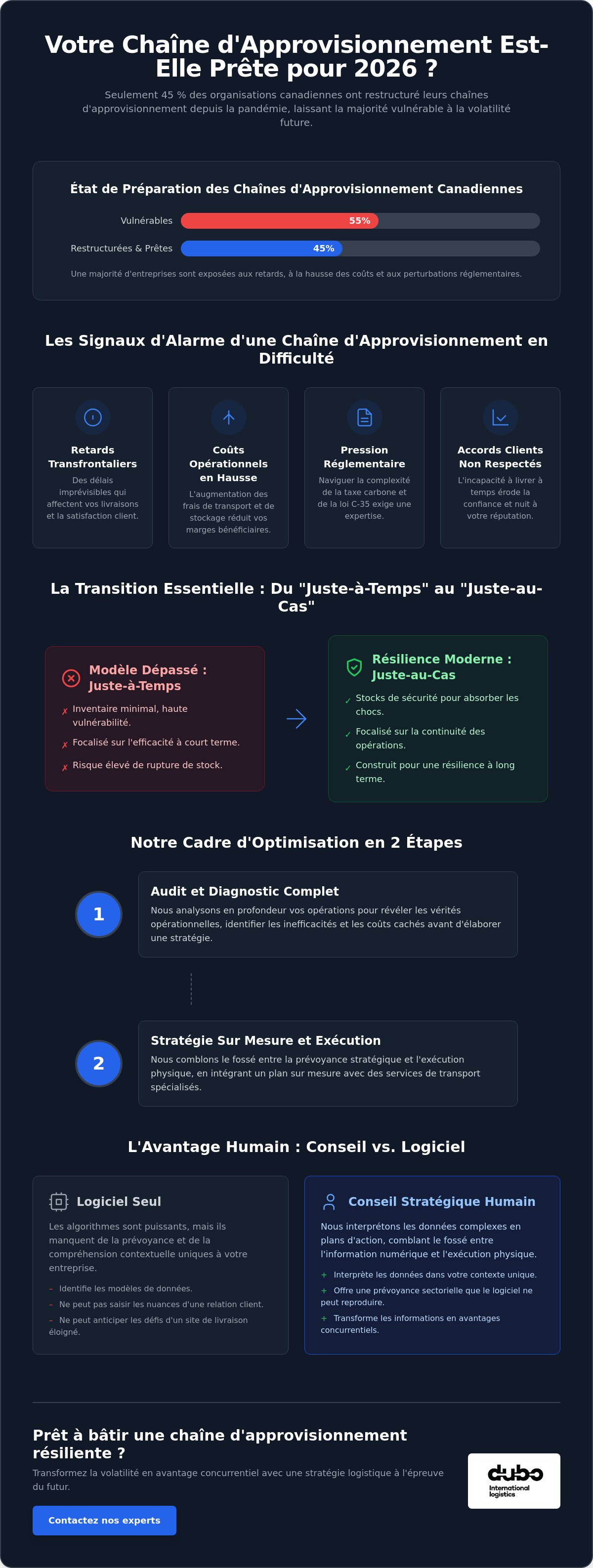 Conseil en optimisation de la chaîne d'approvisionnement