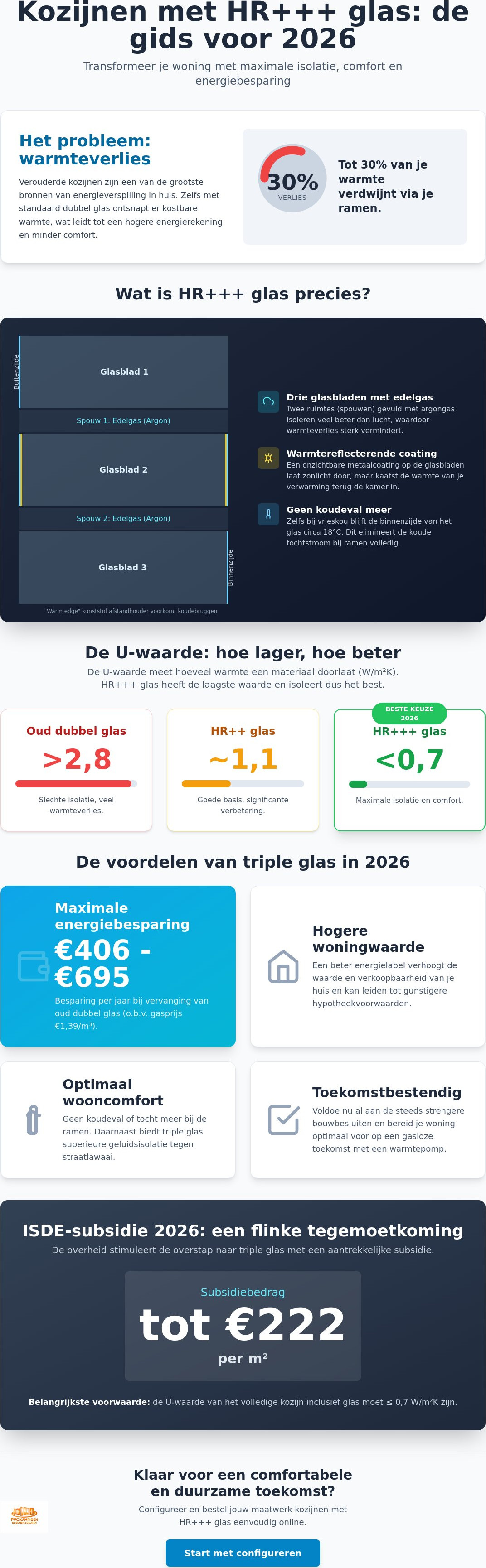 Kozijnen met HR+++ glas