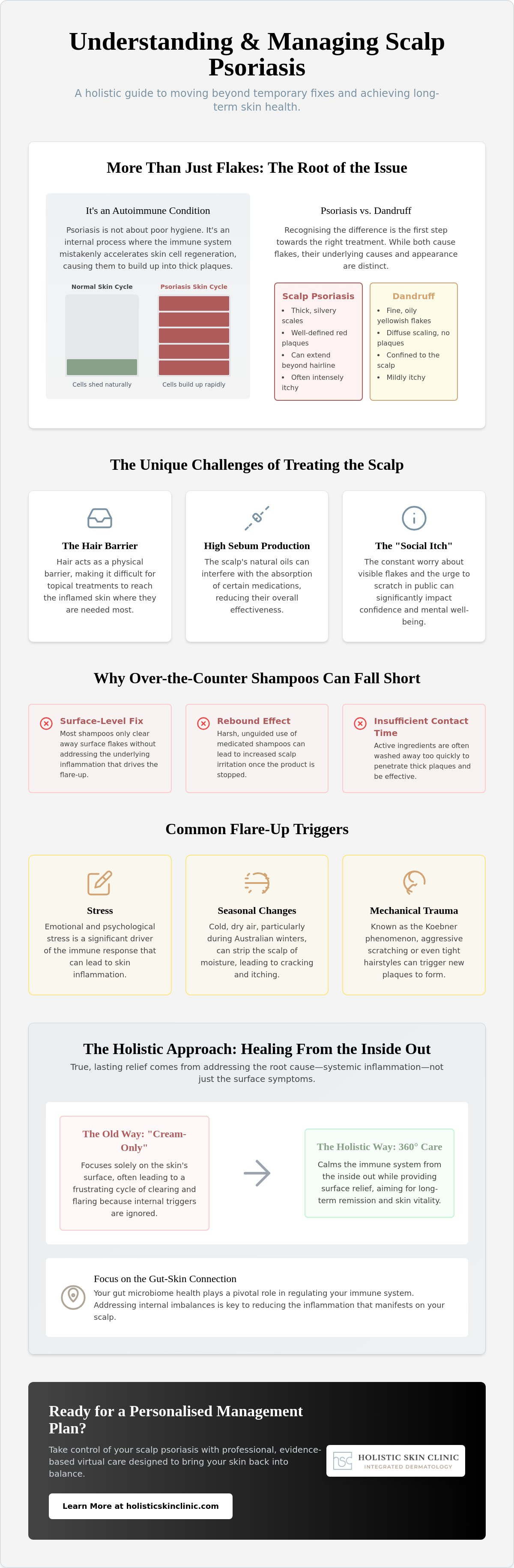 Scalp psoriasis management online