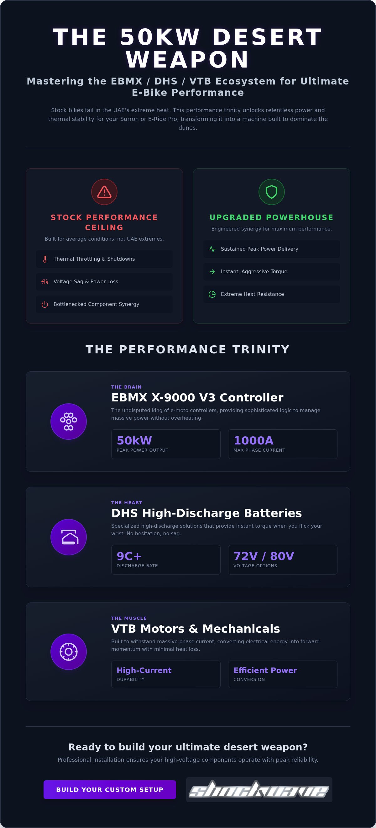 Ebmx / dhs / vtb
