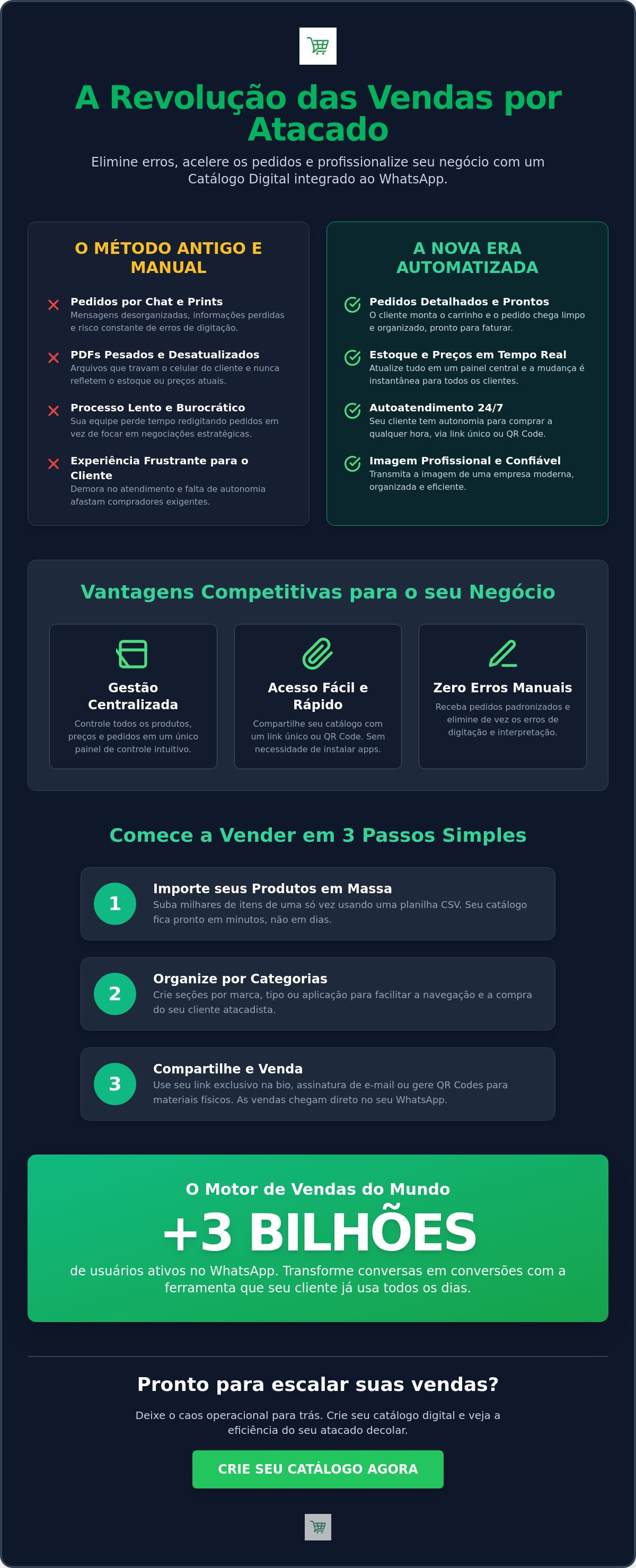 Catálogo digital com integration whatsapp